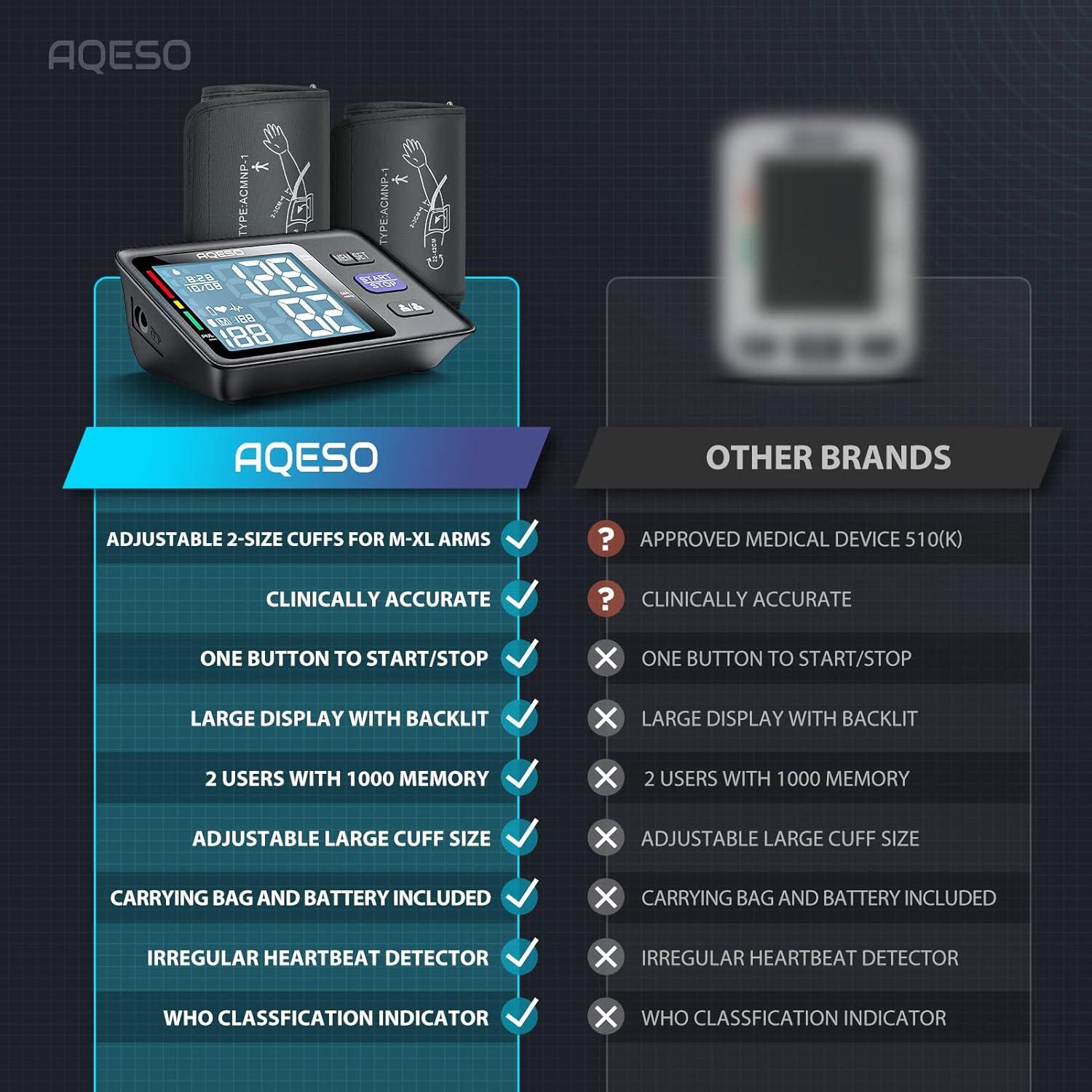 Blood Pressure Machine Upper Arm, 2 Size Cuffs M/L and XL, Medium/Large 9"-17" and Extra Large XL 13"-21", Accurate Automatic Digital BP Monitor, Large Backlit LCD, 2-User 1000 Memories, U85H