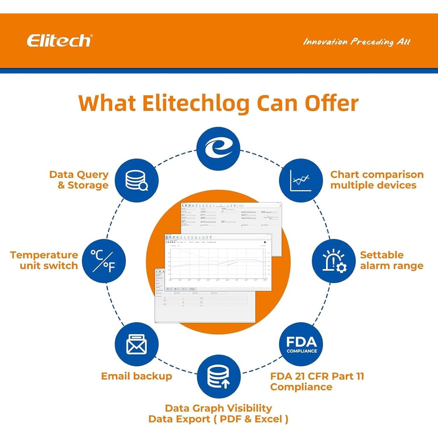 Registrador de Datos de Temperatura Elitech RC-51H USB 32000 Puntos