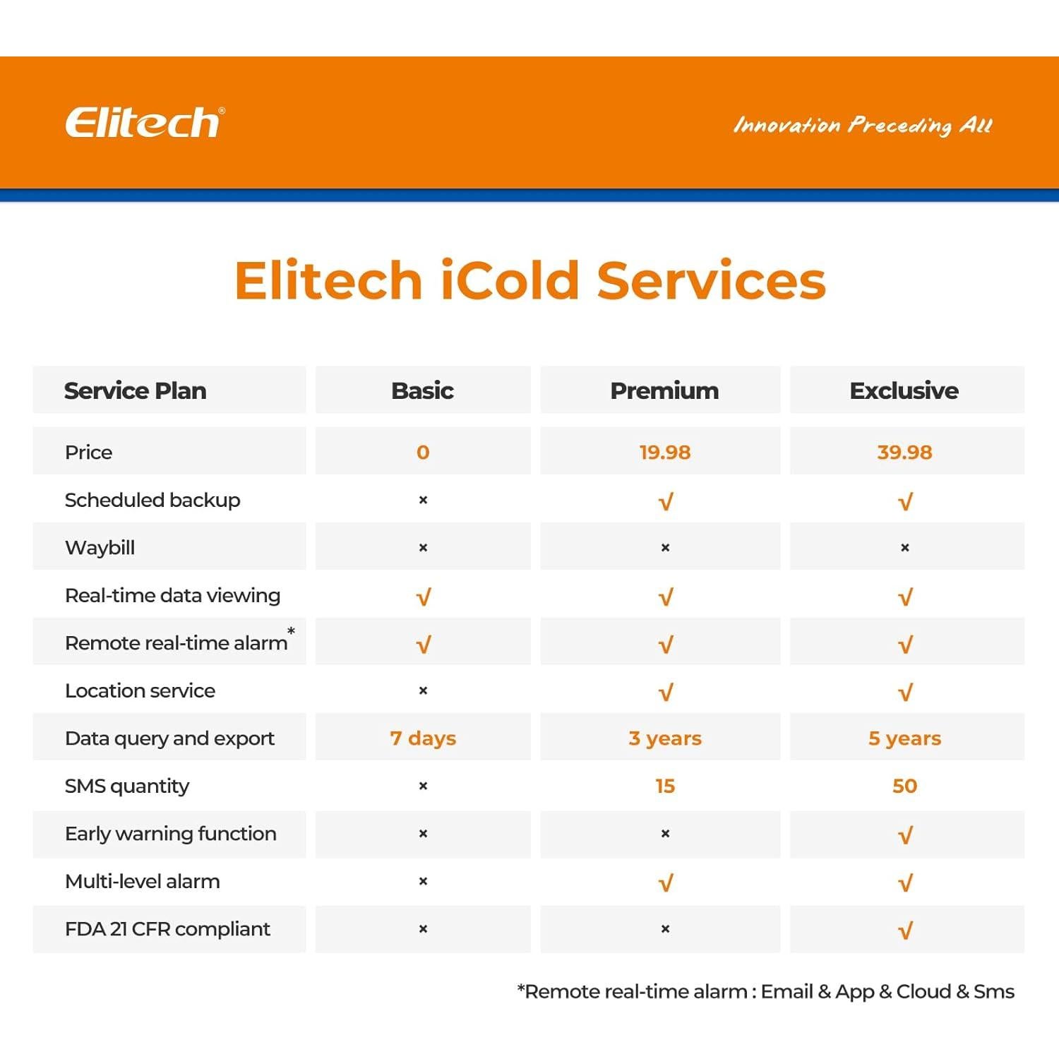Monitoreo de Temperatura y Humedad Elitech RCW-360Pro 4G