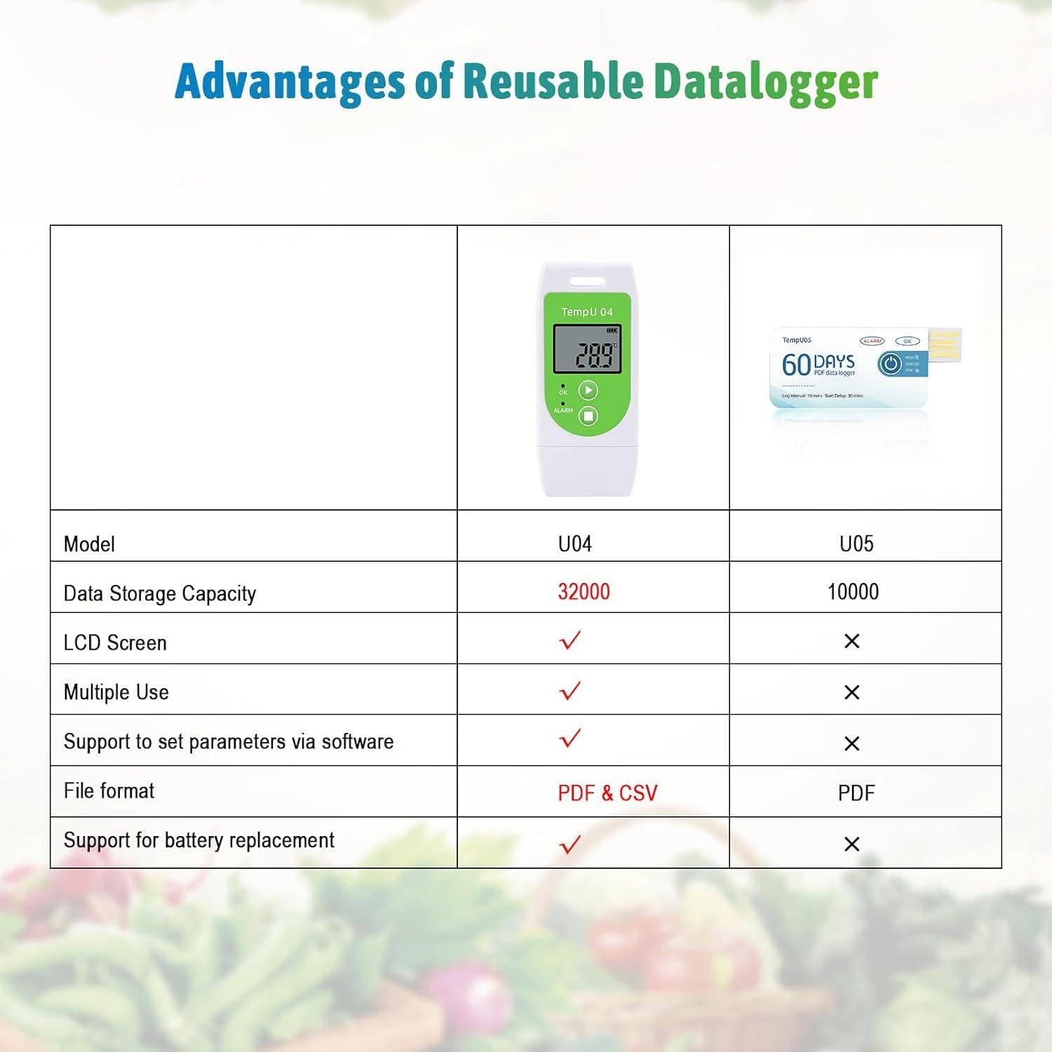 Registrador de Datos de Temperatura Tzone TempU04 USB Reutilizable