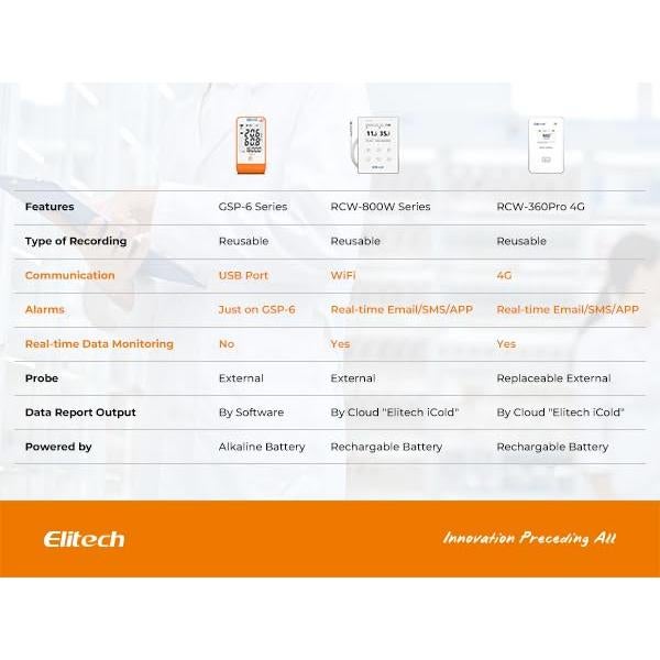 Registrador de Datos Elitech GSP-6G-TDE Inalámbrico para Vacunas