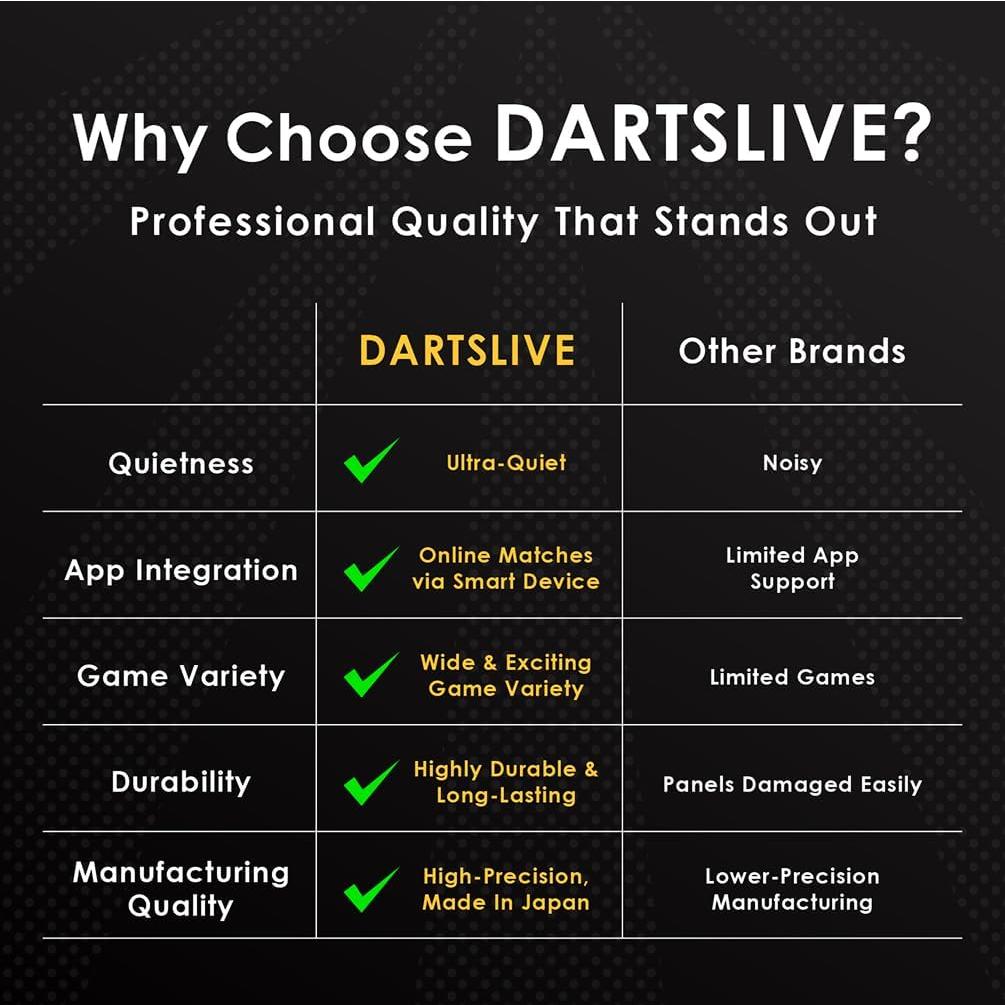Tablero de Dardos Electrónico DARTSLIVE Home 39.37 cm Bluetooth