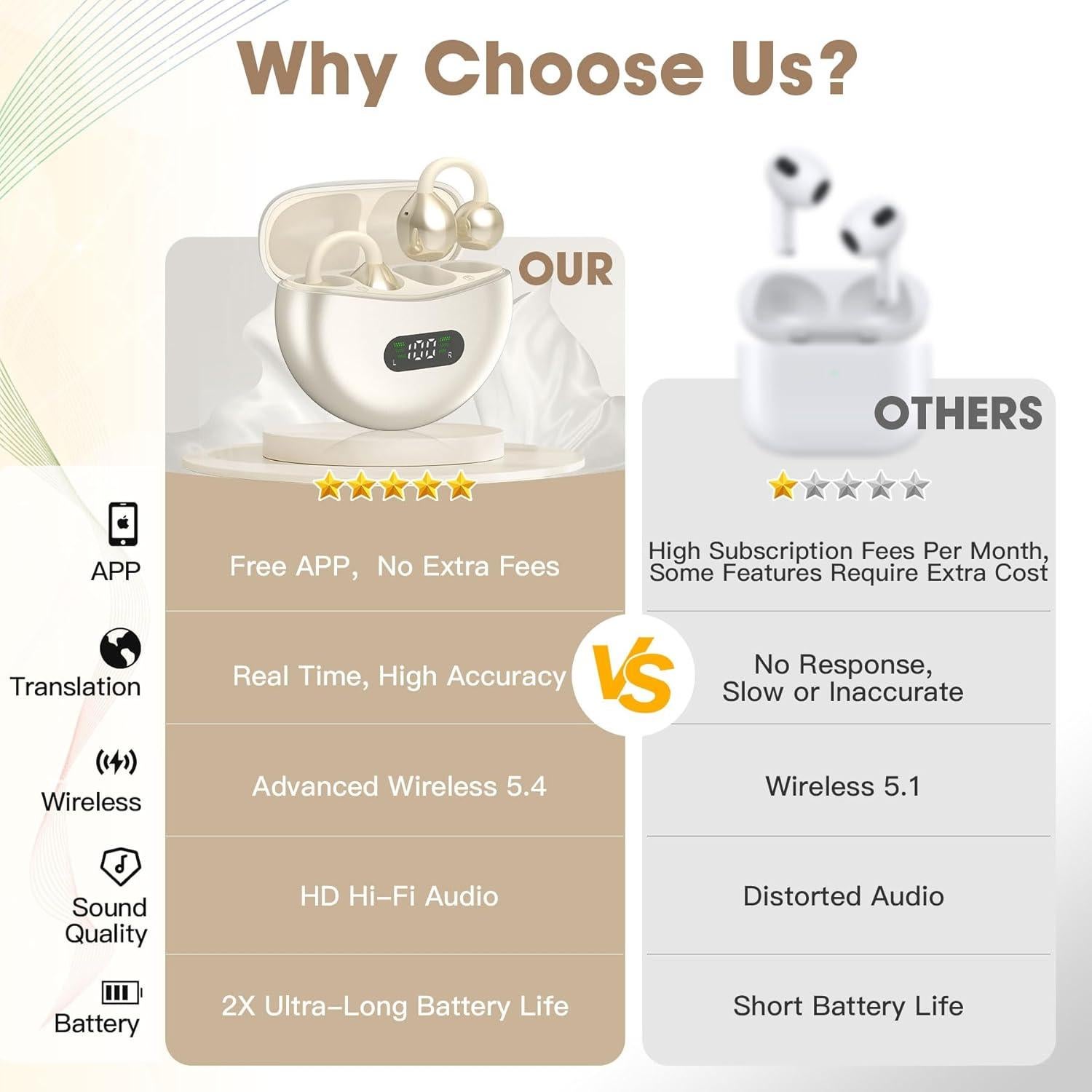 Auriculares Traductores Inalámbricos Yukee AI 144 Idiomas