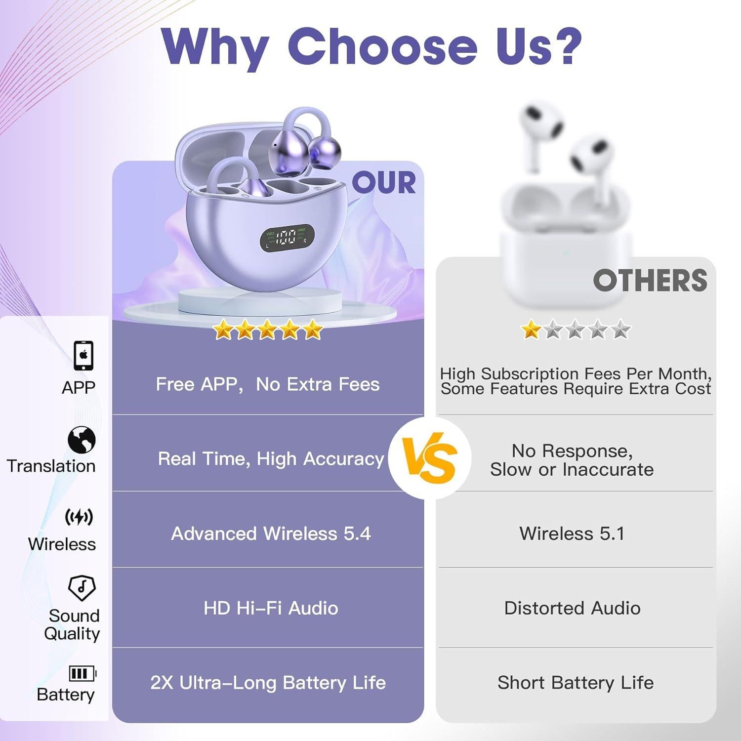 Auriculares Traductores AI M79 Inalámbricos 144 Idiomas