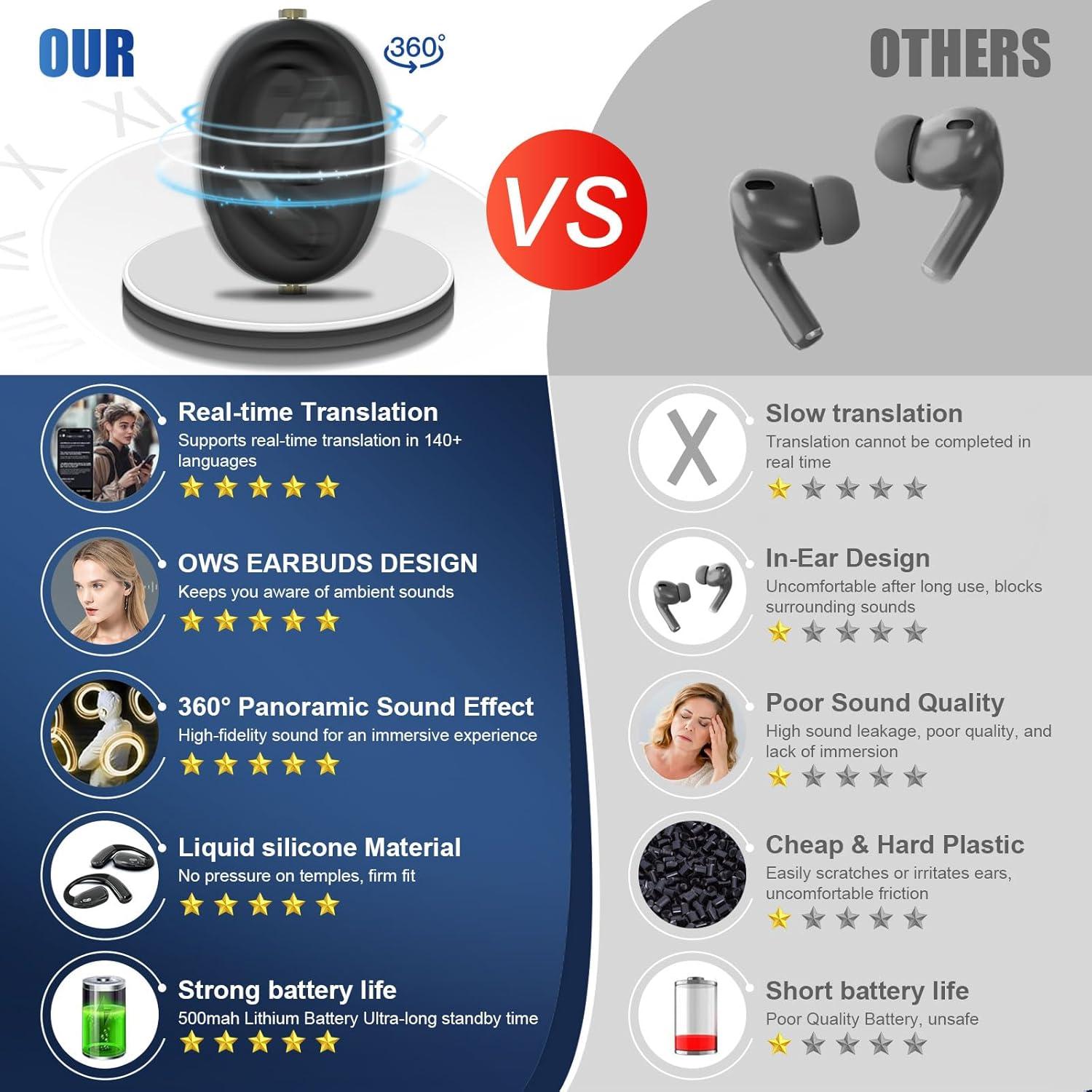 Auriculares Traductores AI YOCIECO 144 Idiomas Bluetooth 5.4