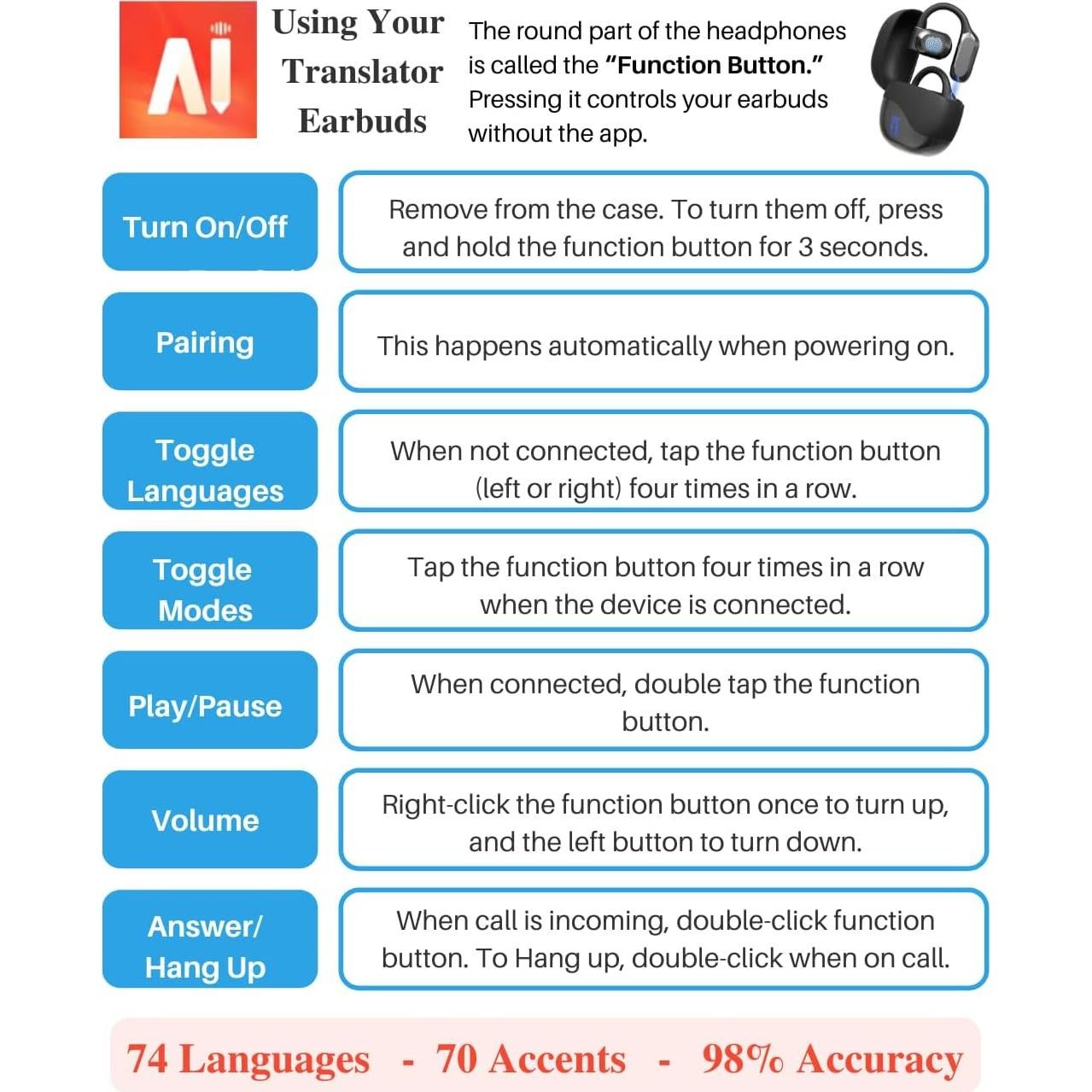 Auriculares Vital Traducir Bluetooth 5.3 - Traducción 74 Idiomas