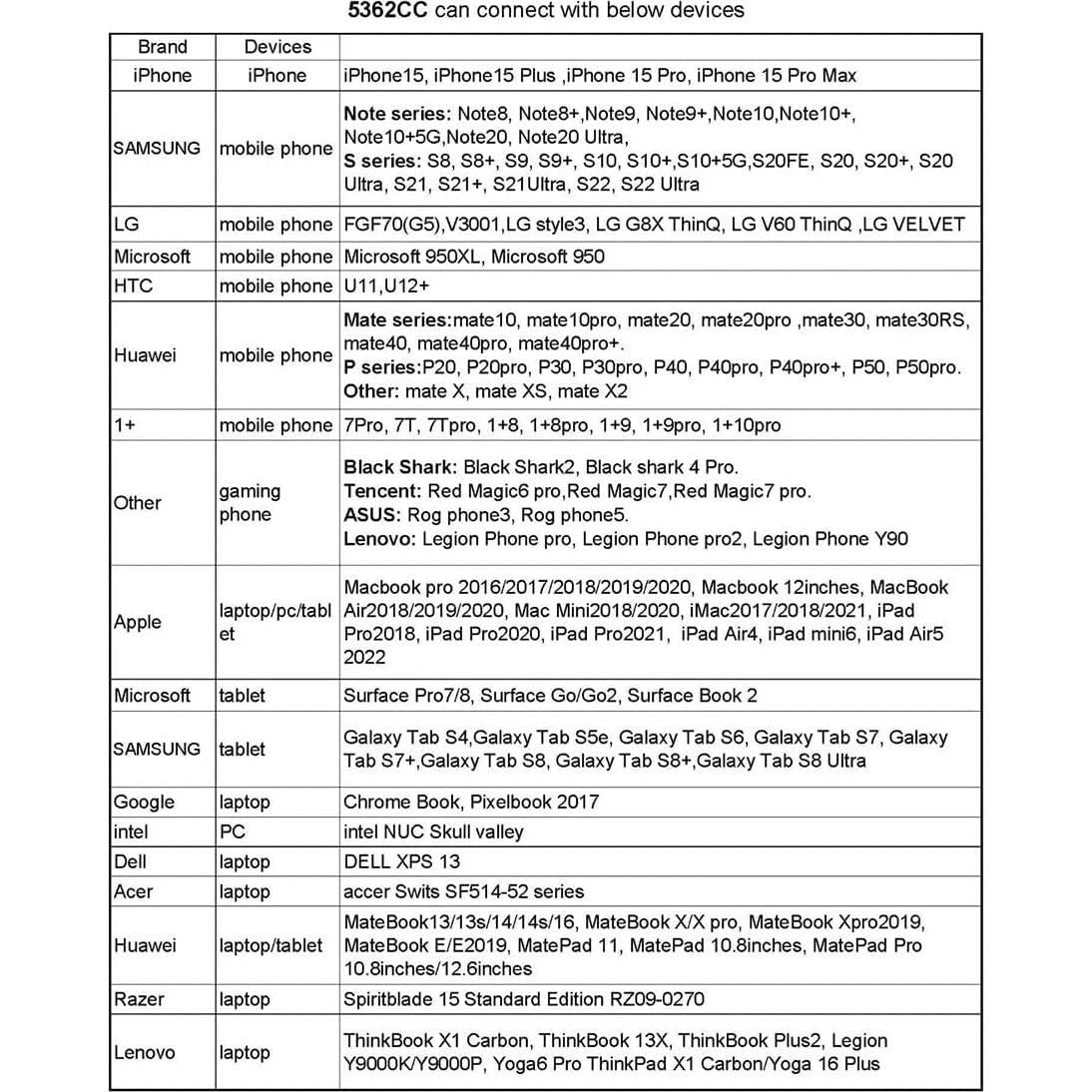 Gafas de Video Bigeyes H1 USB-C para iPhone y Android