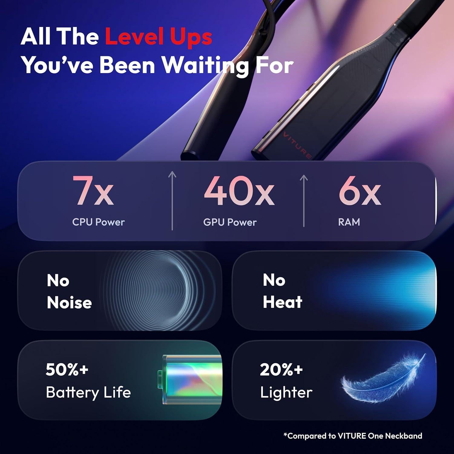 VITURE Pro Neckband 12GB/256GB, Juegos y Streaming Inalámbrico