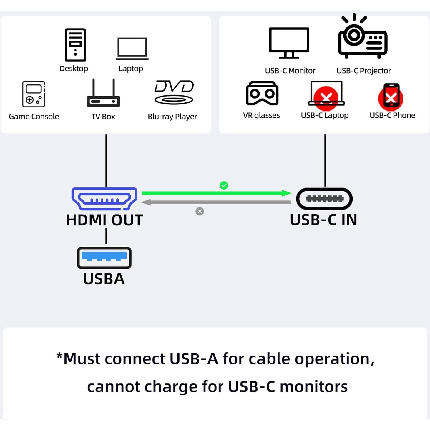 Cable HDMI a USB C Fairikabe 2m 4K 60Hz para Monitores