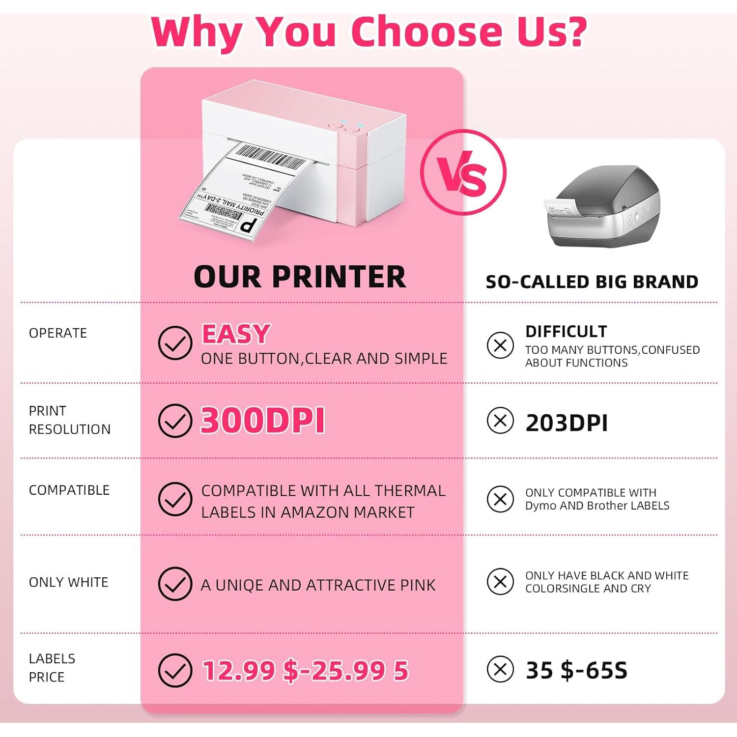 Impresora de Etiquetas Térmicas WiFi Omezizy PM-344-WF 300DPI