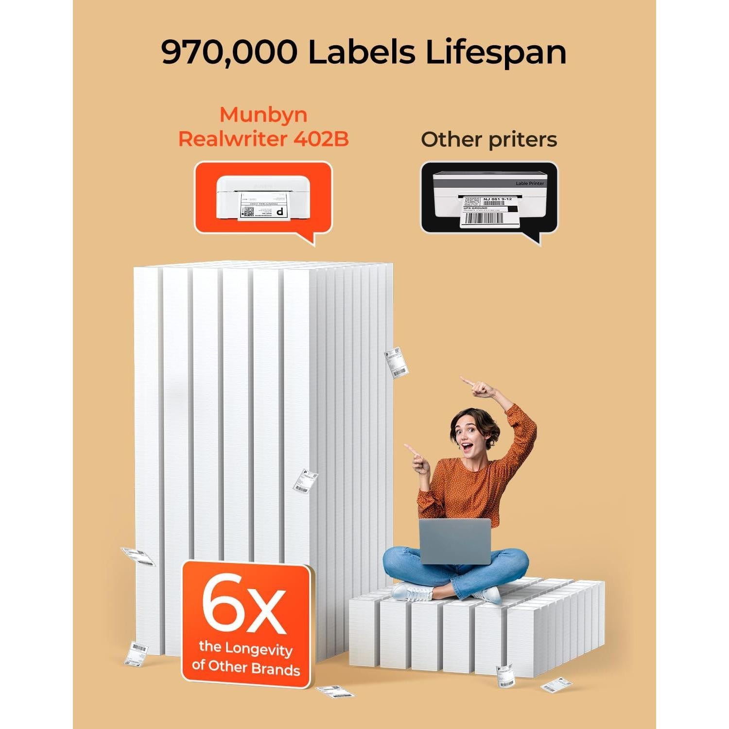 Impresora Térmica de Etiquetas MUNBYN RW402B Bluetooth 4x6