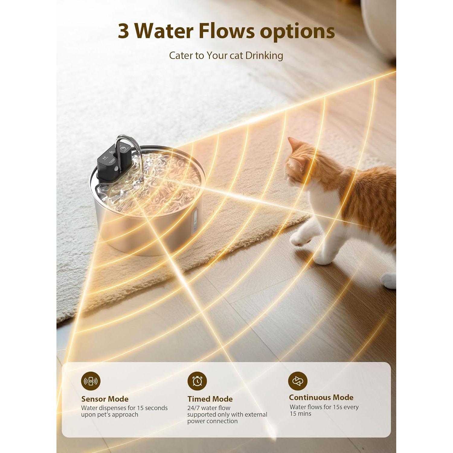 Fuente de Agua Inalámbrica Tomxcute 3.2L para Gatos y Perros