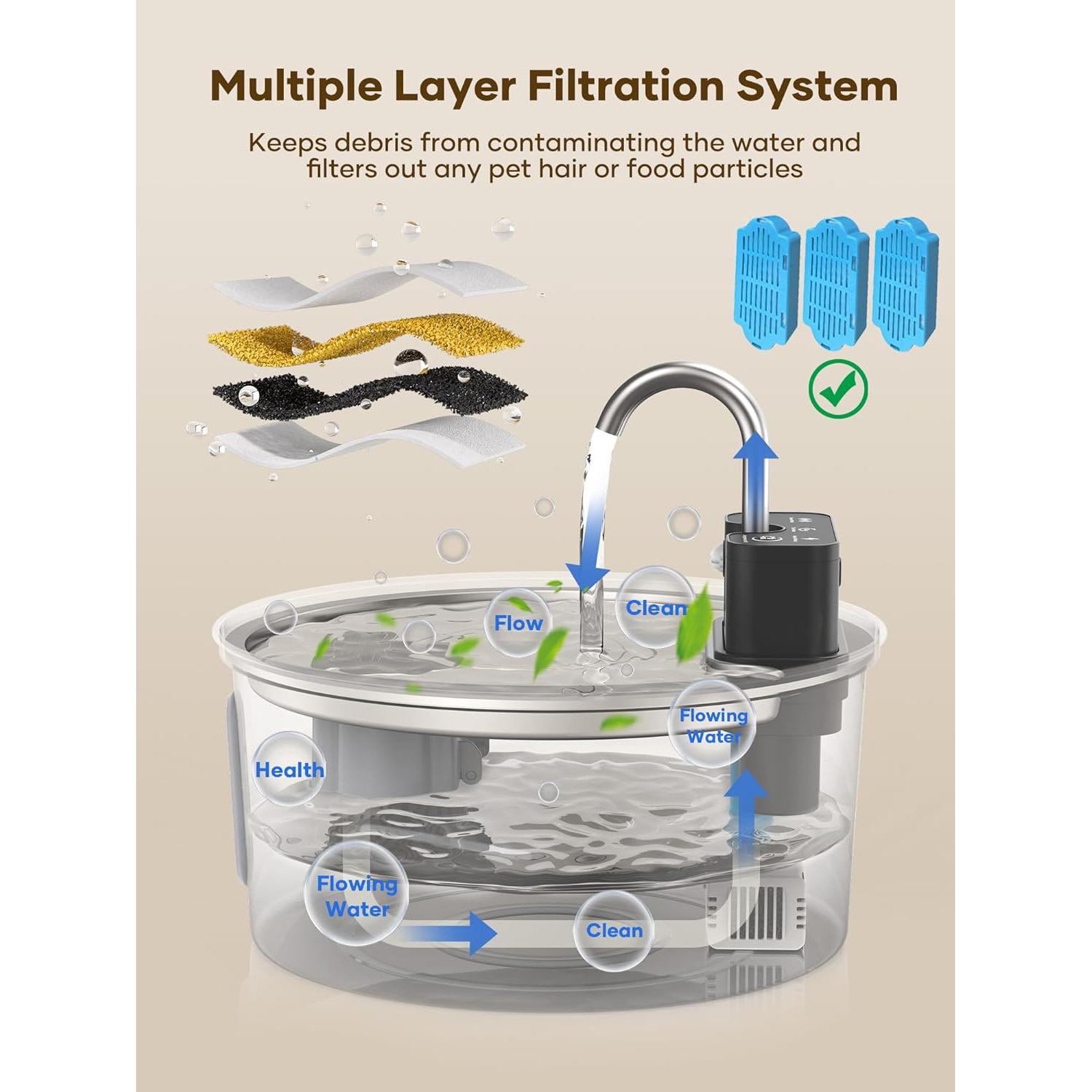 Fuente de Agua Inalámbrica Tomxcute 3.2L para Gatos y Perros