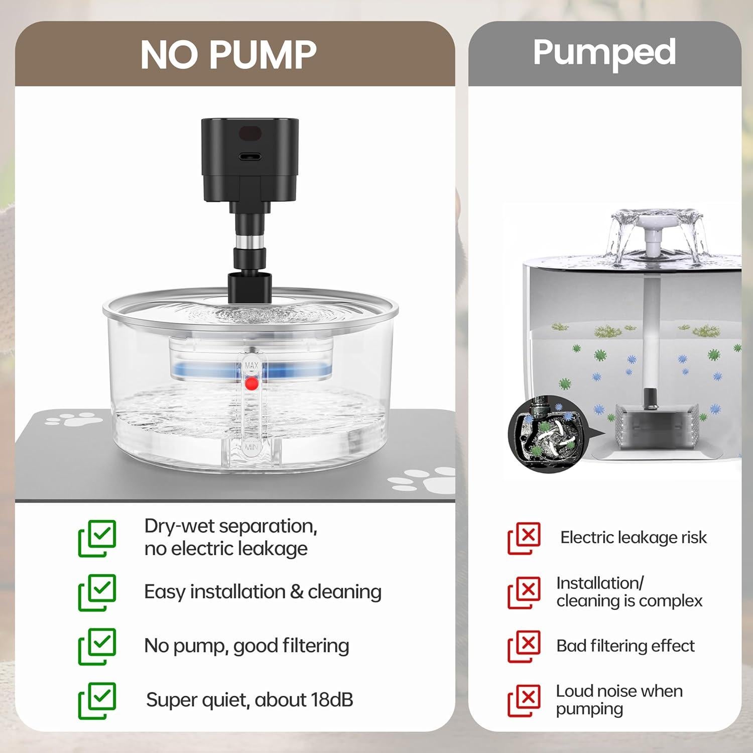 Fuente de Agua para Gatos Virtulance 3.2L Acero Inoxidable Silenciosa