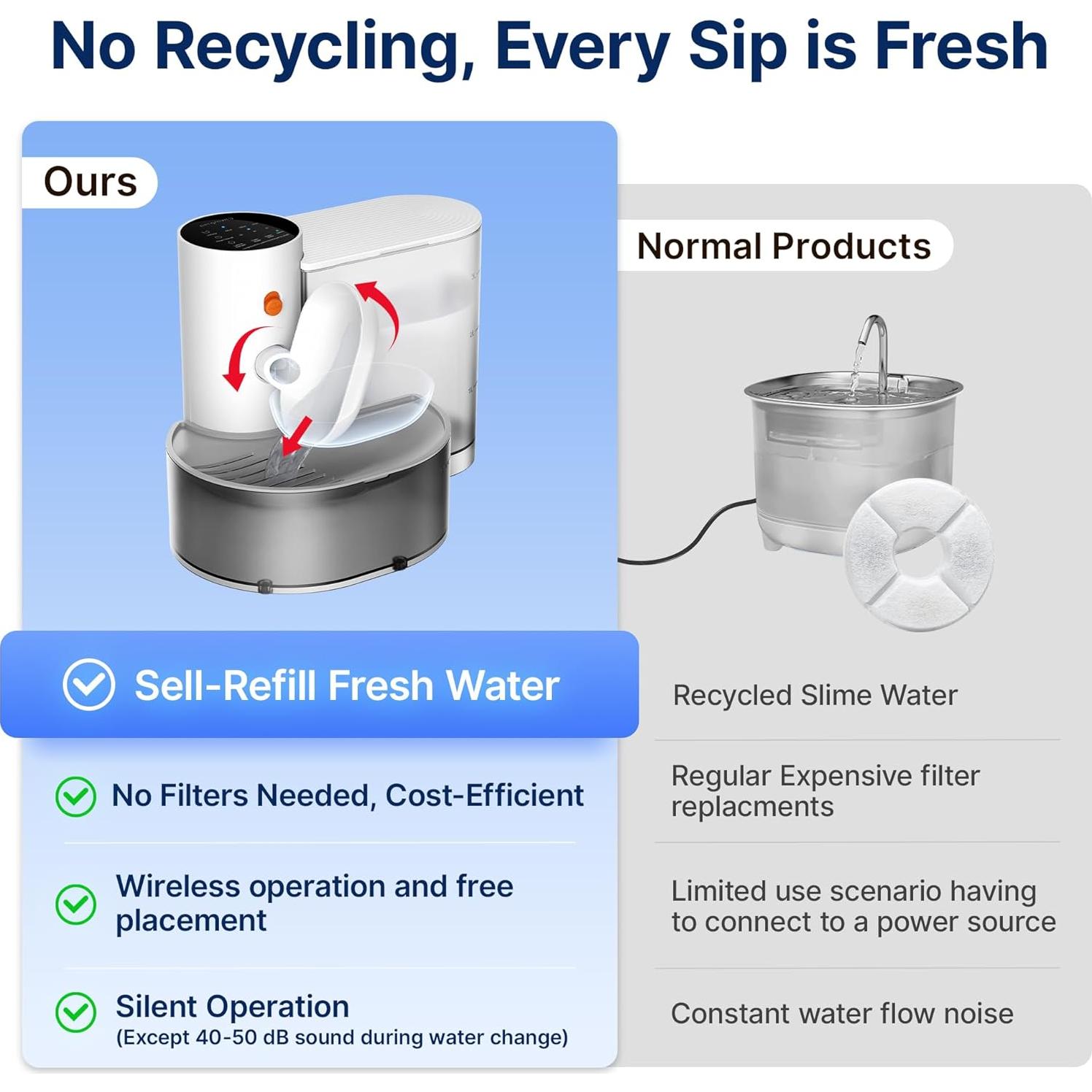 Fuente de Agua Inalámbrica Potaroma 3.5L para Mascotas