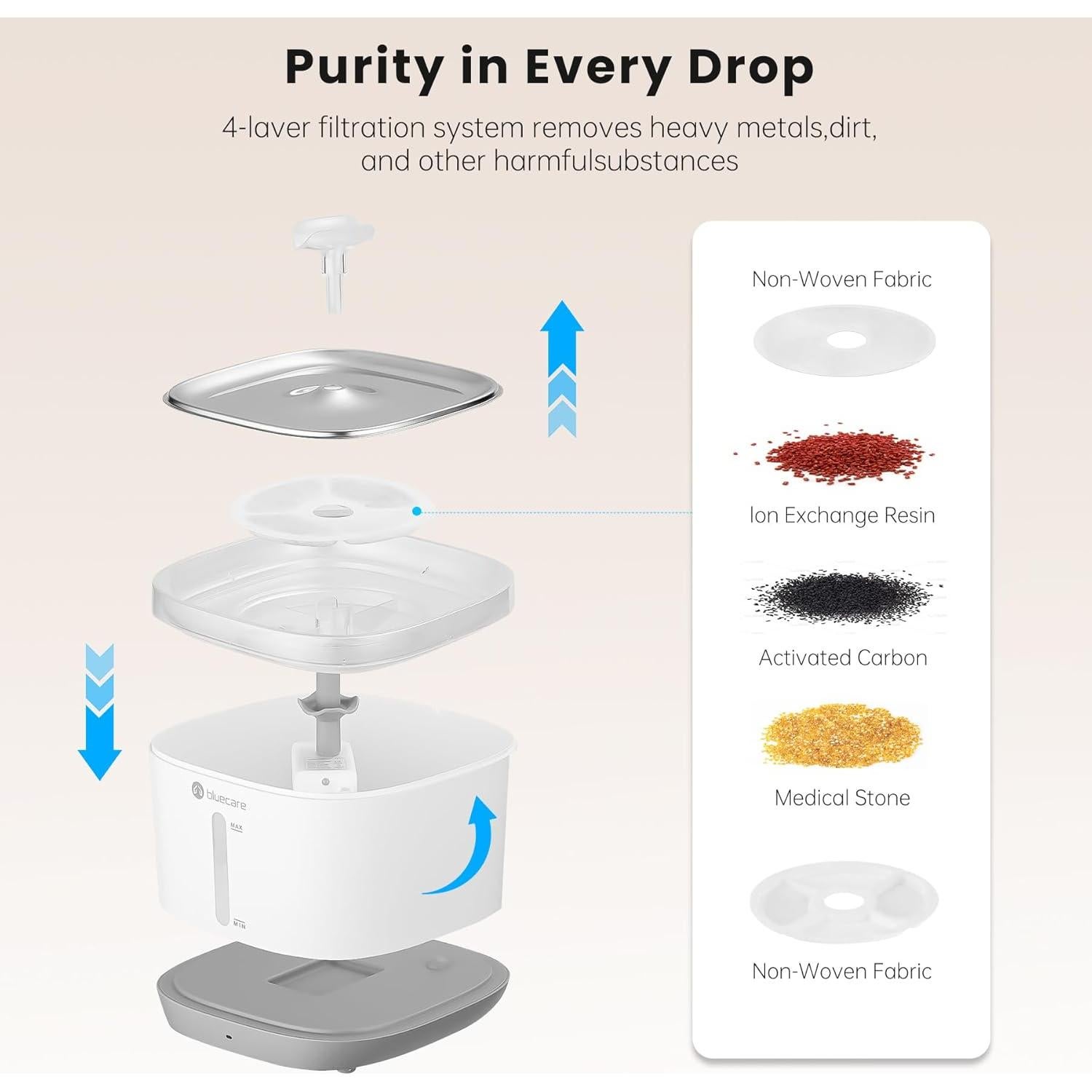 Fuente de Agua Inalámbrica Bluecare 3L para Gatos y Perros