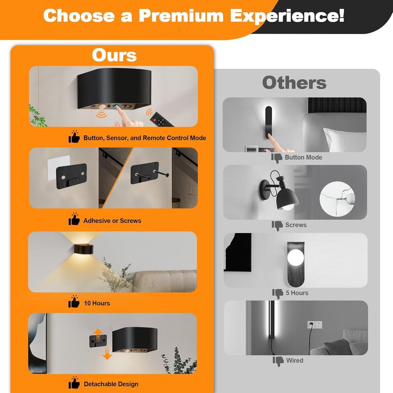 Luz de Pared LED Audor con Sensor de Movimiento 5000mAh