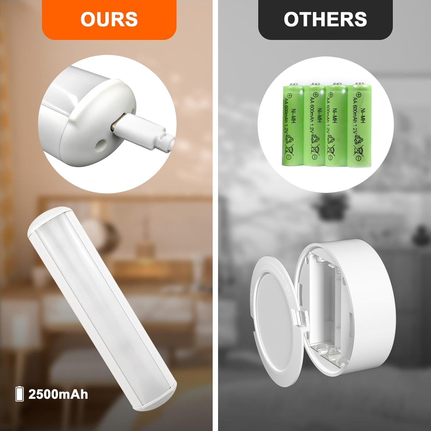 Juego de Apliques de Pared LED Recargables Shineled 25cm