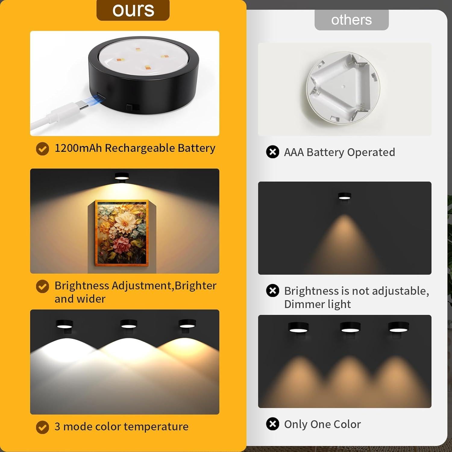 Luces para Cuadros Narotood - Paquete de 3, Recargables, Inalámbricas