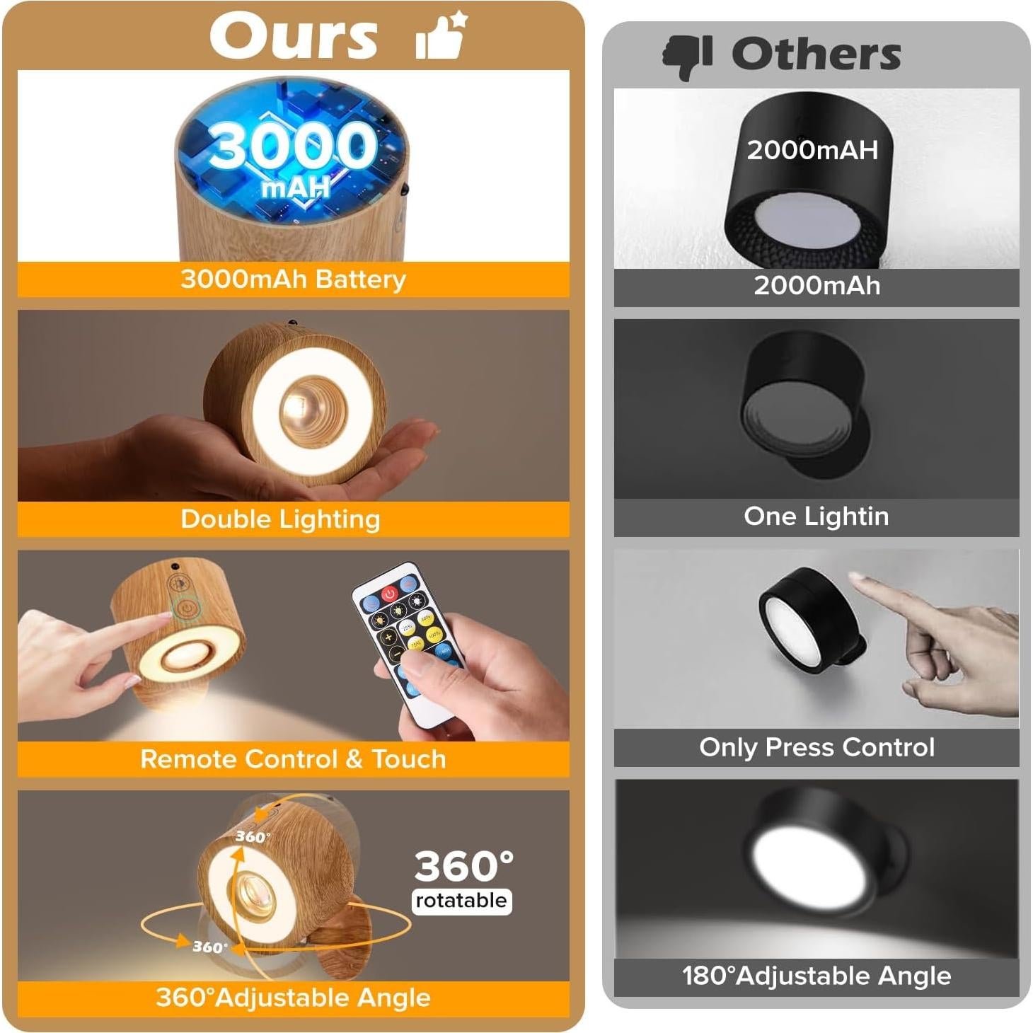 Luces LED de Pared Plomixius 4 Pcs Recargables 3000mAh