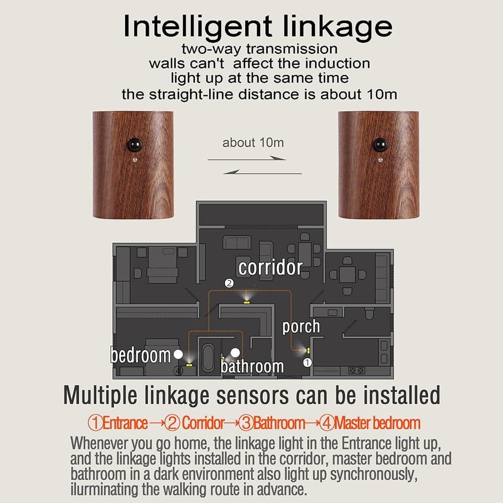 Lámpara de Pared LED Inteligente LANDGOO 2700-3000K con Sensor