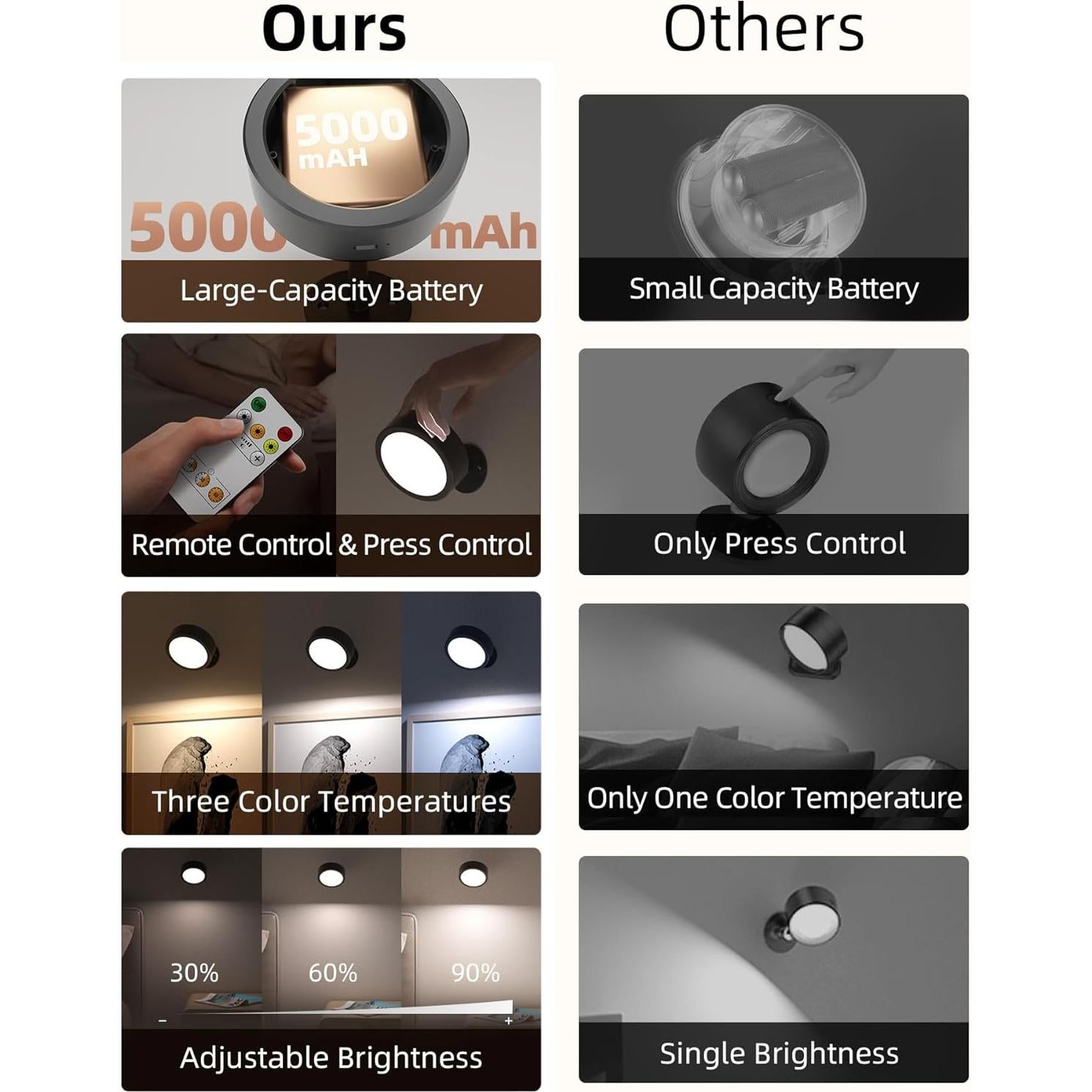 EZVALO Lámpara de Pared LED Recargable 5500mAh Control Remoto