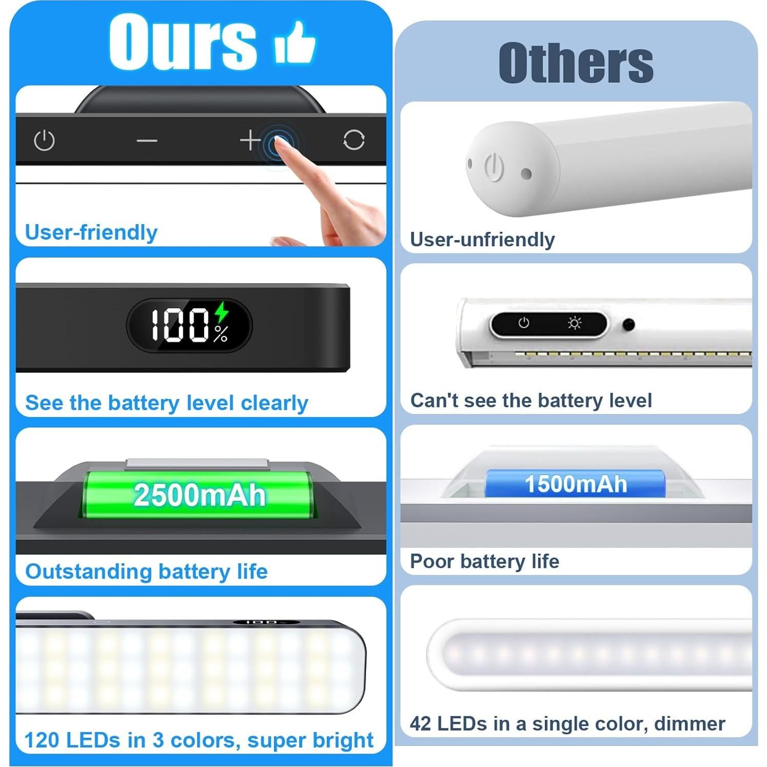 Luz de Espejo Táctil WILLED 5W LED Recargable 2500mAh