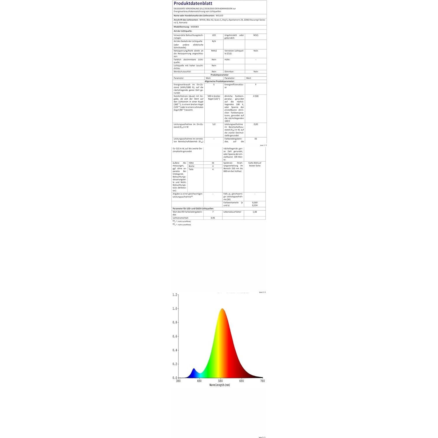 Luz de Espejo Táctil WILLED 5W LED Recargable 2500mAh