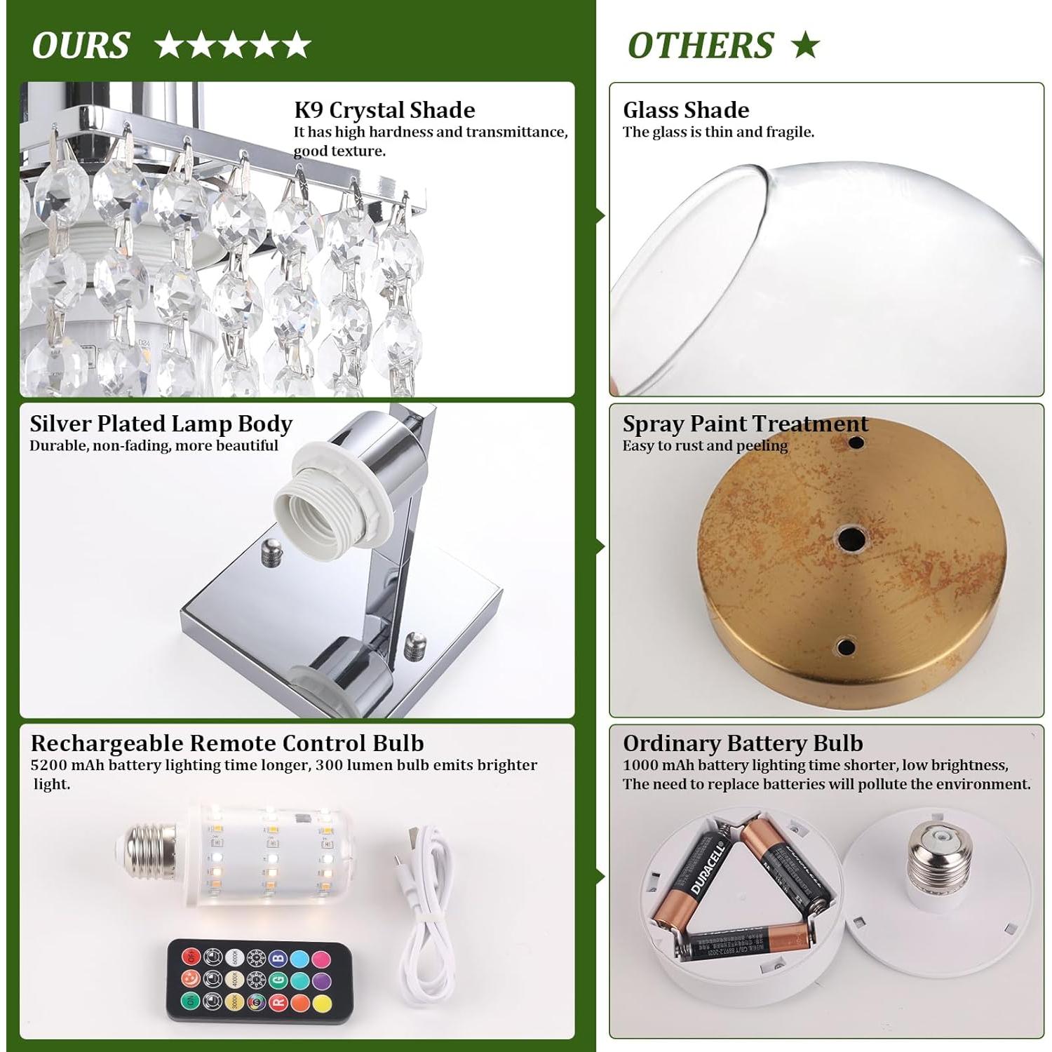 Juego de 2 Apliques de Pared Inalámbricos Recargables 5200mAh