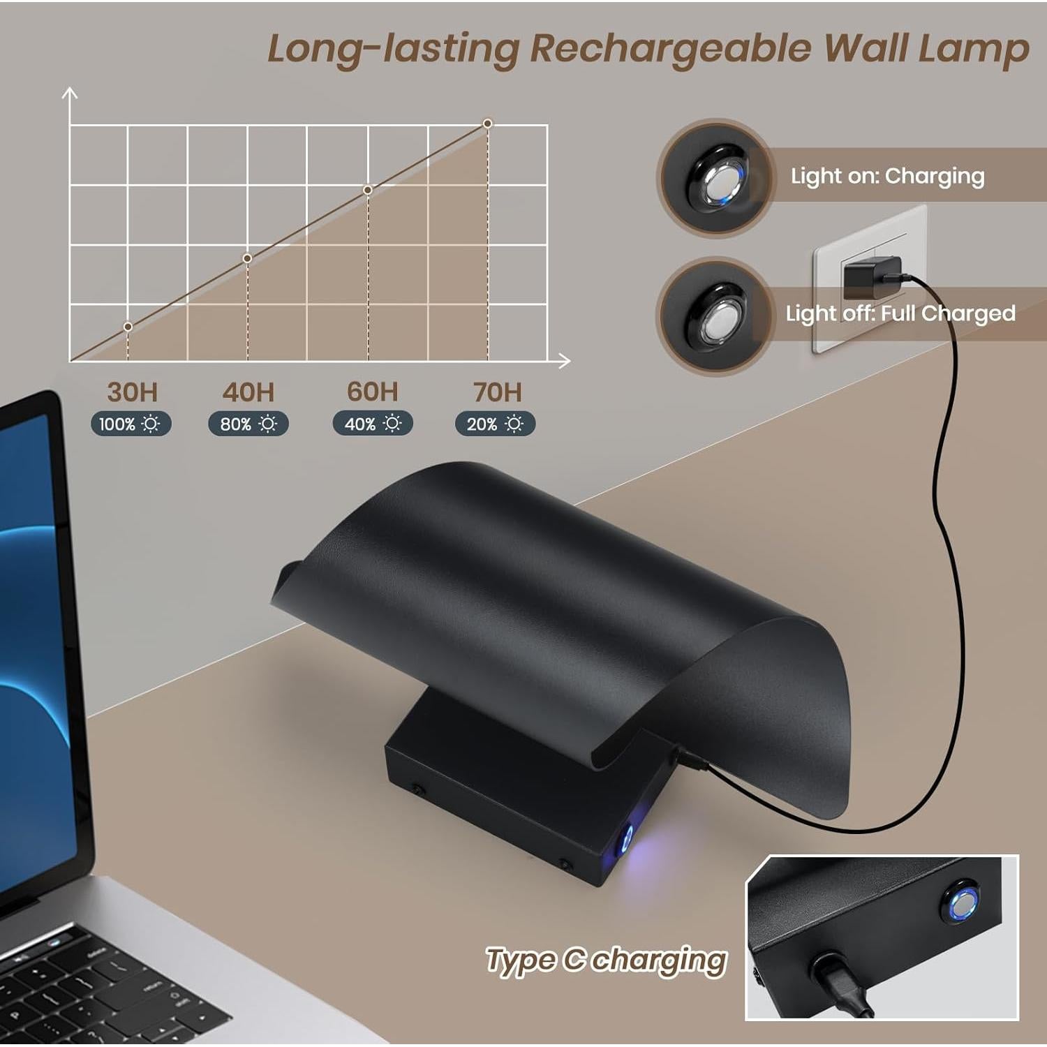 Aplique de Pared Inalámbrico Vloitgol 7500mAh con Control Remoto