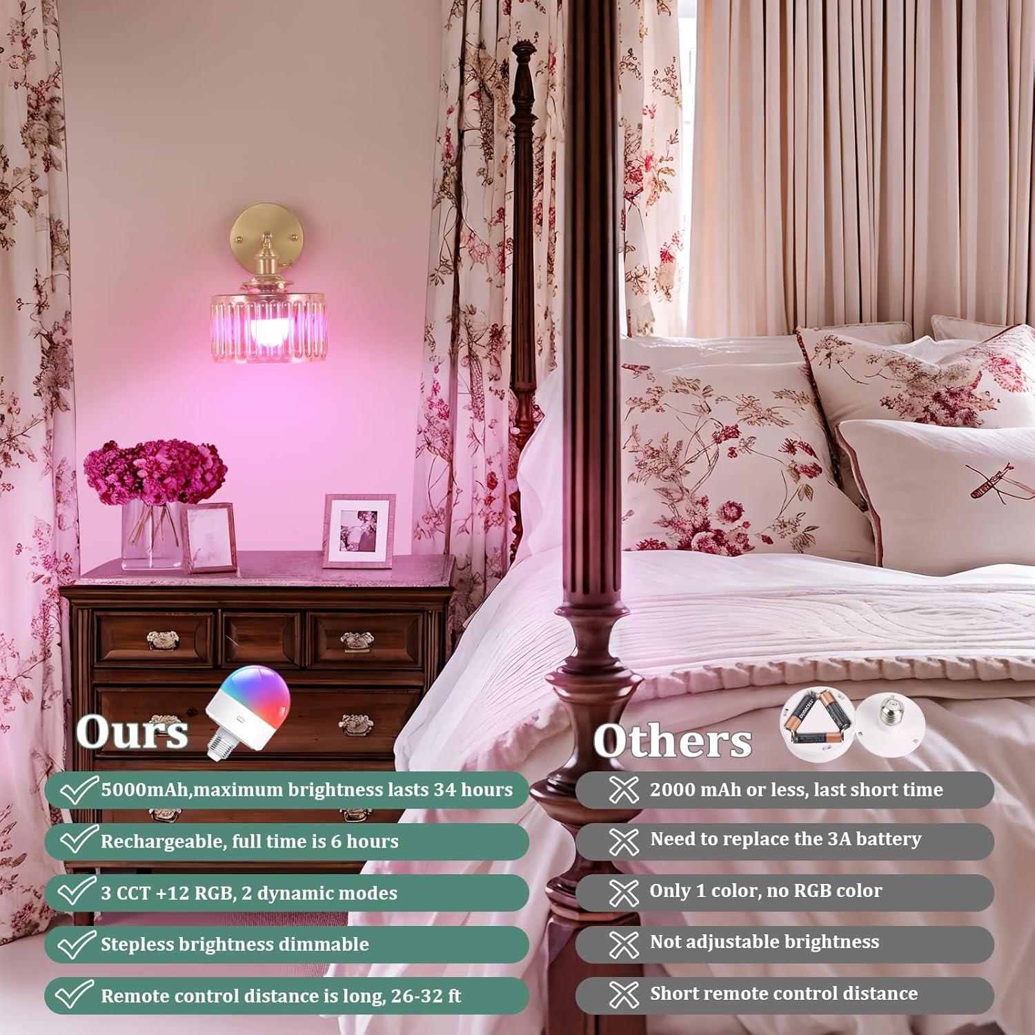 Aplique de pared vintage recargable Feelers 5000 mAh ámbar