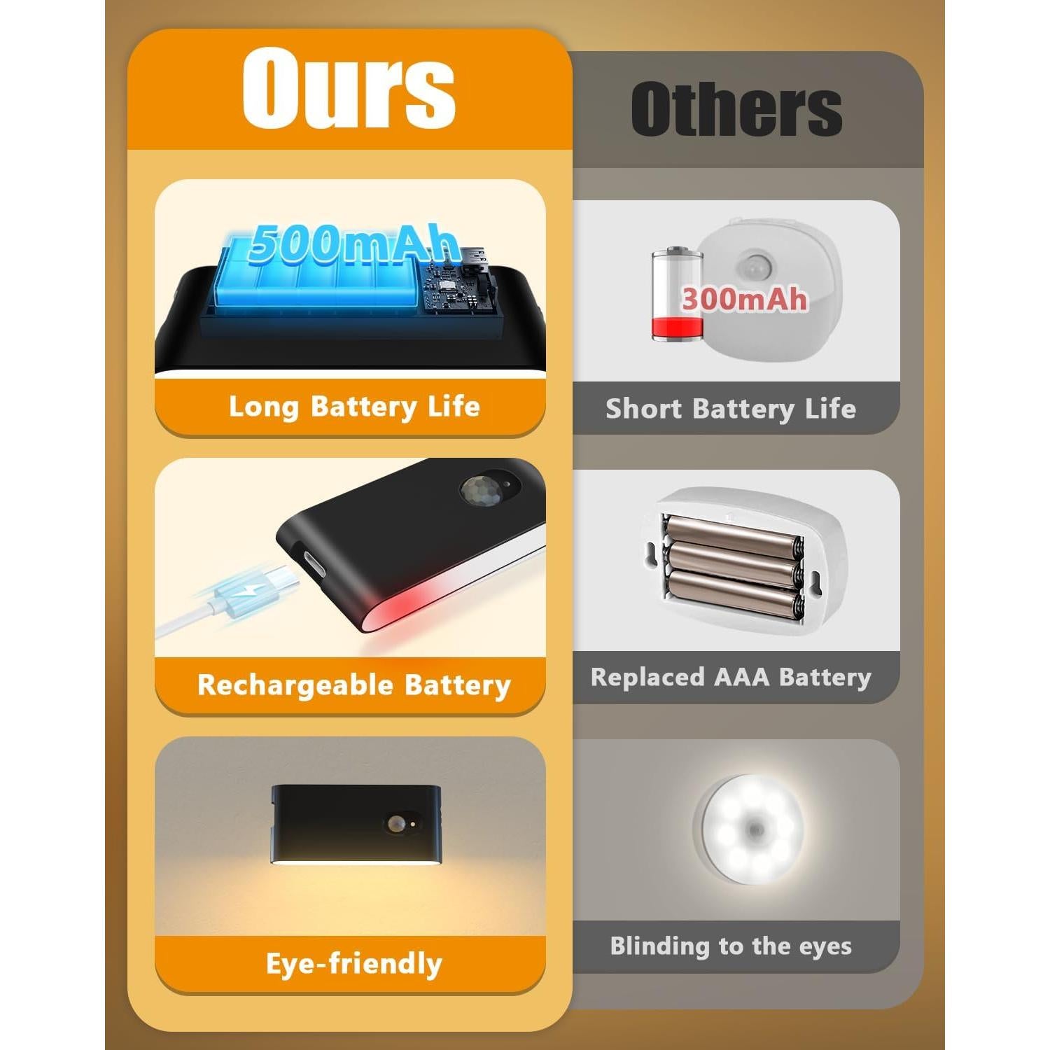 Luz Nocturna Recargable WILLED con Sensor de Movimiento - Paquete de 3