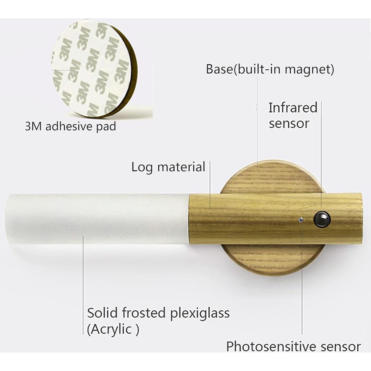 Luz Nocturna LED Chilvane con Sensor de Movimiento Recargable