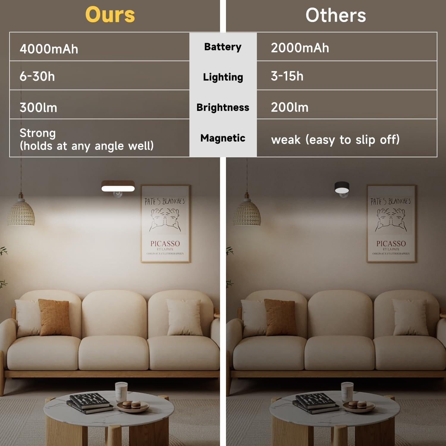 Aplique de Pared Inalámbrico Electight con Control Remoto 360°