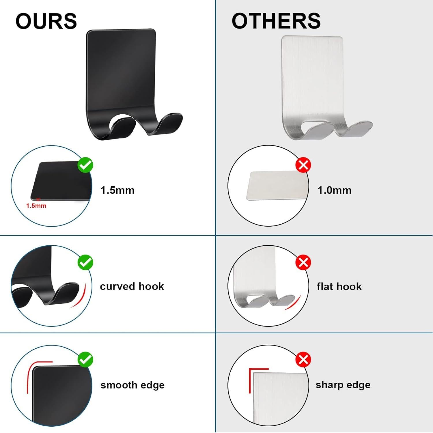 Soporte de Afeitar Adhesivo Diesisa Acero Inoxidable 304 Negro