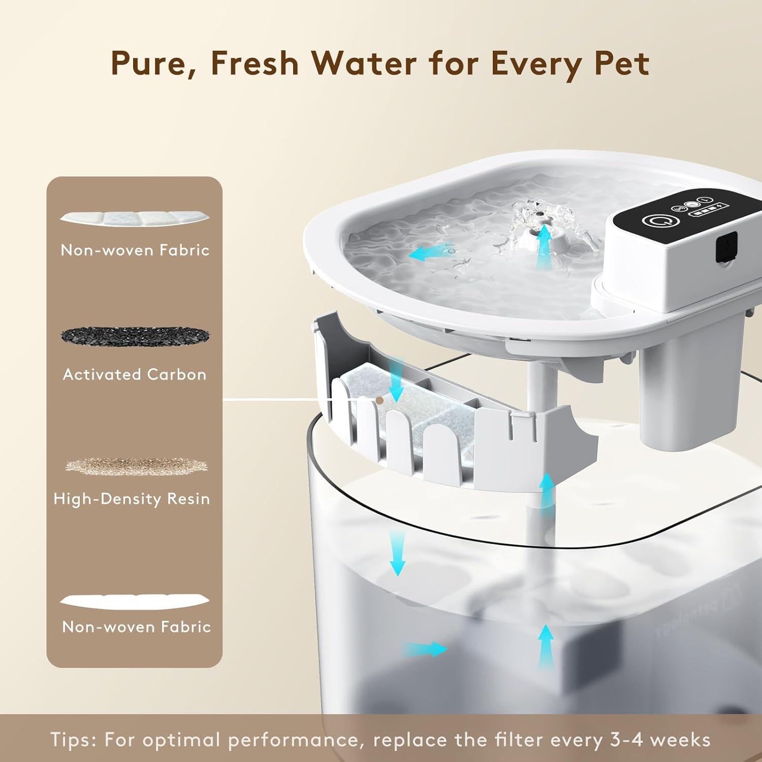 Fuente de Agua Inalámbrica HSL 2.5L para Gatos y Perros Pequeños