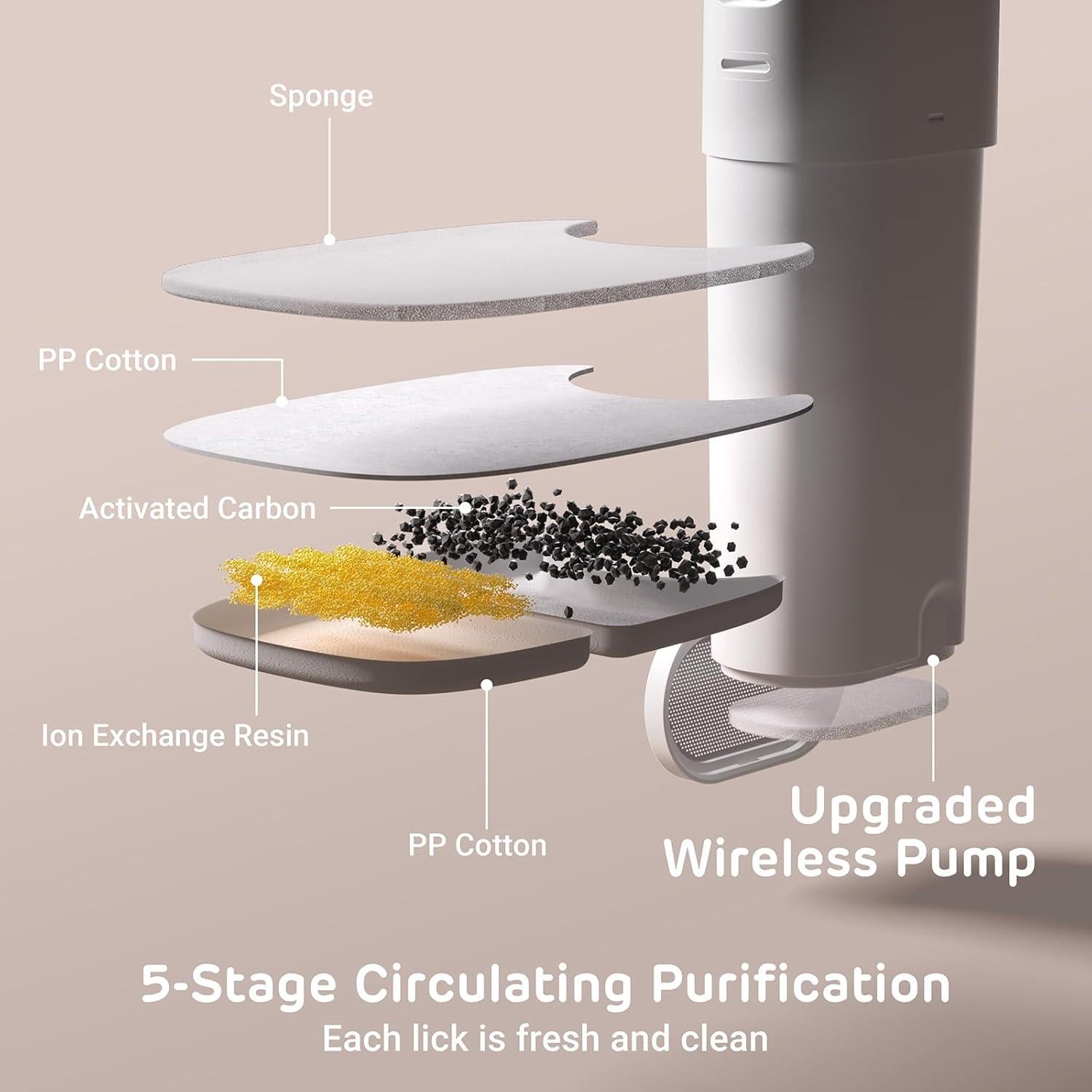 Fuente de Agua Inalámbrica para Gatos iPettie 4.16L Acero Inoxidable