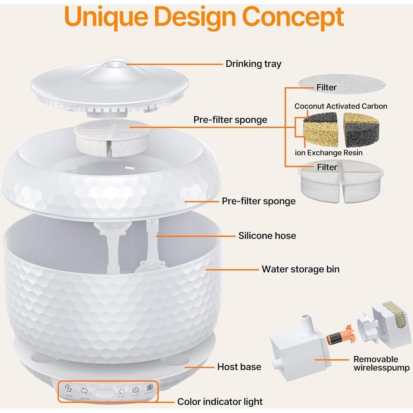 Fuente de Agua para Gatos Petsuper 1.8L Ultra-Silenciosa con Filtros