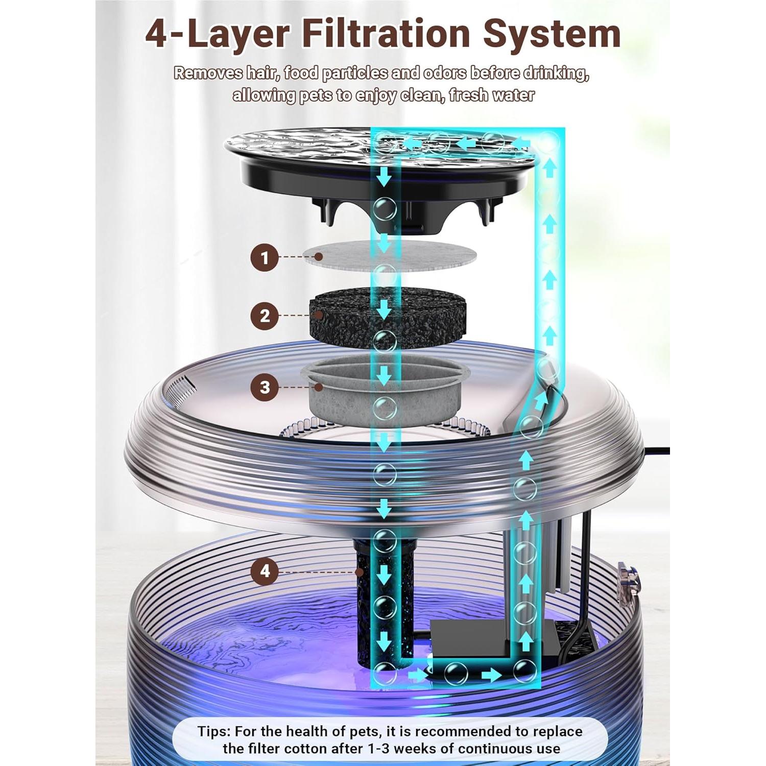 Kastty FS75 Quiet Cat Water Fountain, 3.5L/118oz Large Capacity Pet Water Fountain for Cats Indoor with Water Level LED Light, Easy Cleaning Cat Fountains for Drinking Automatic Dog Water Fountain