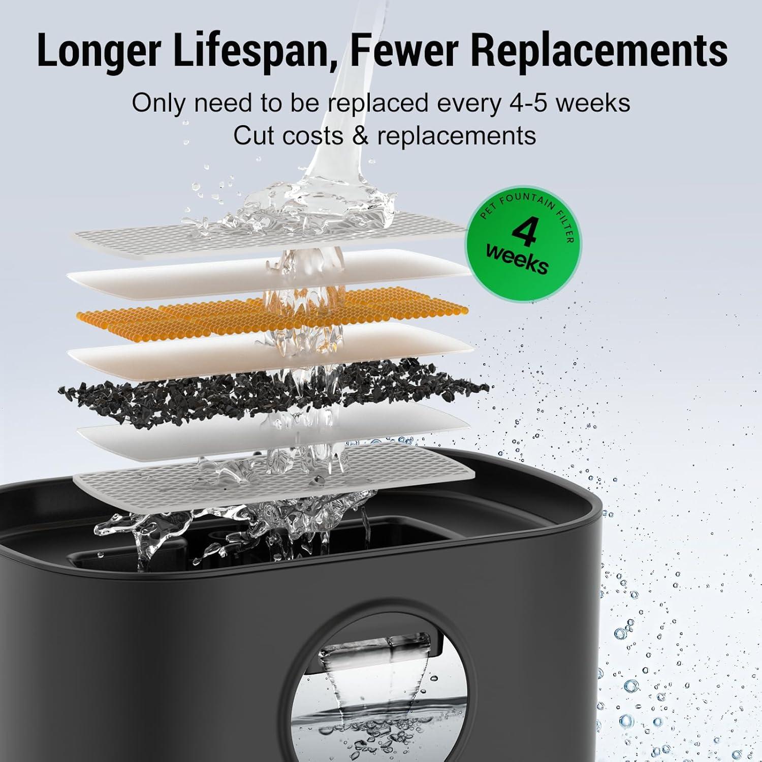 Fuente de Agua Inalámbrica para Gatos Petlipo 2.5L Silenciosa