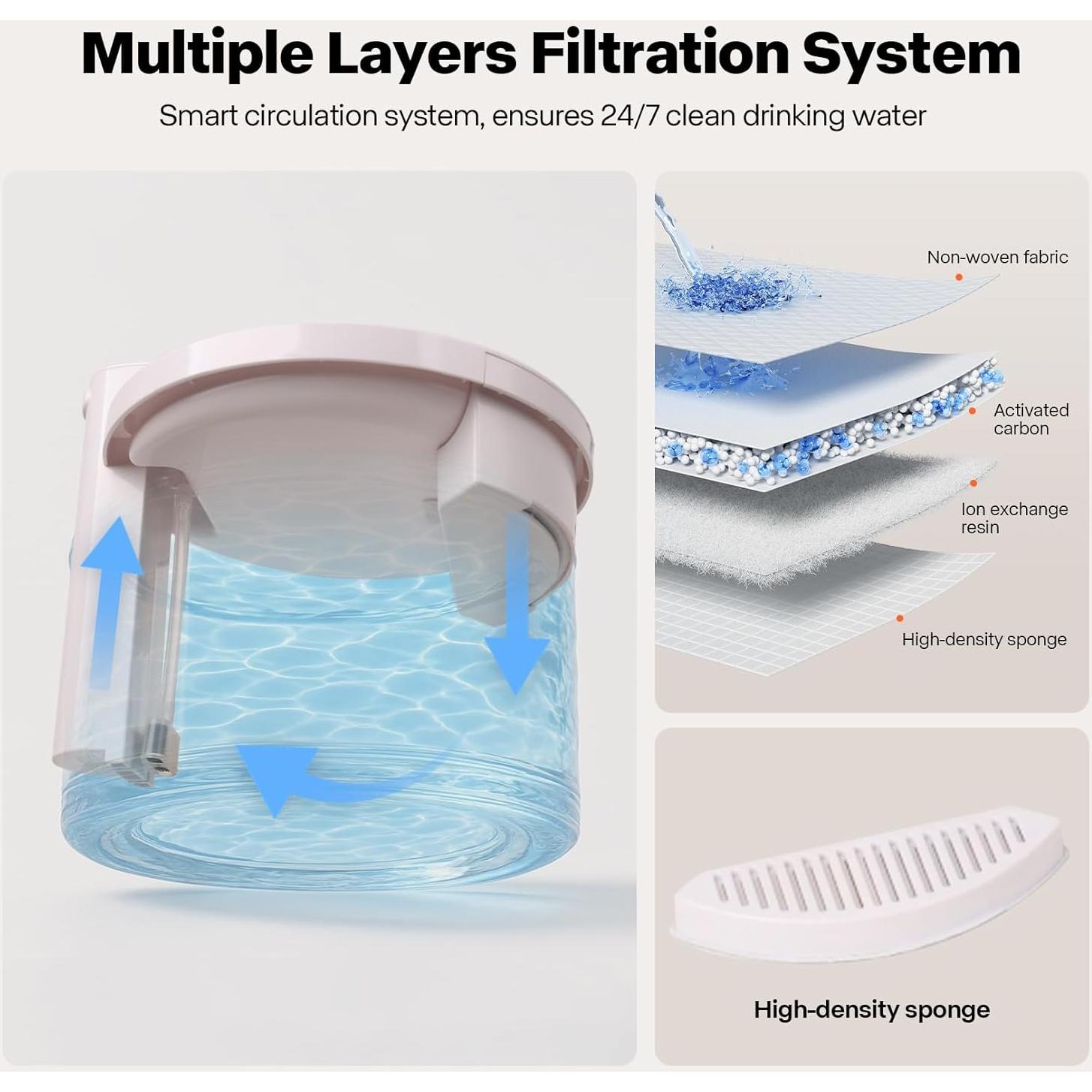 Fuente de Agua Inalámbrica Sharper Image 2L para Gatos