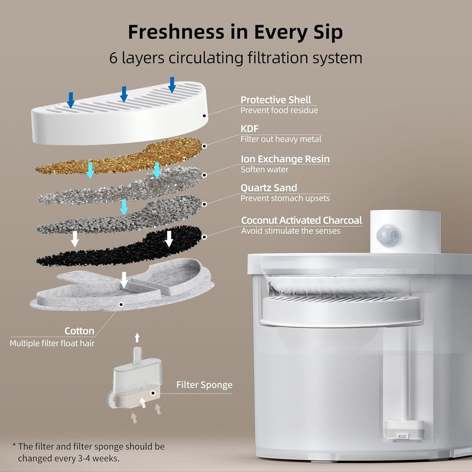 Fuente de Agua Inalámbrica para Gatos uahpet 2L con Sensor