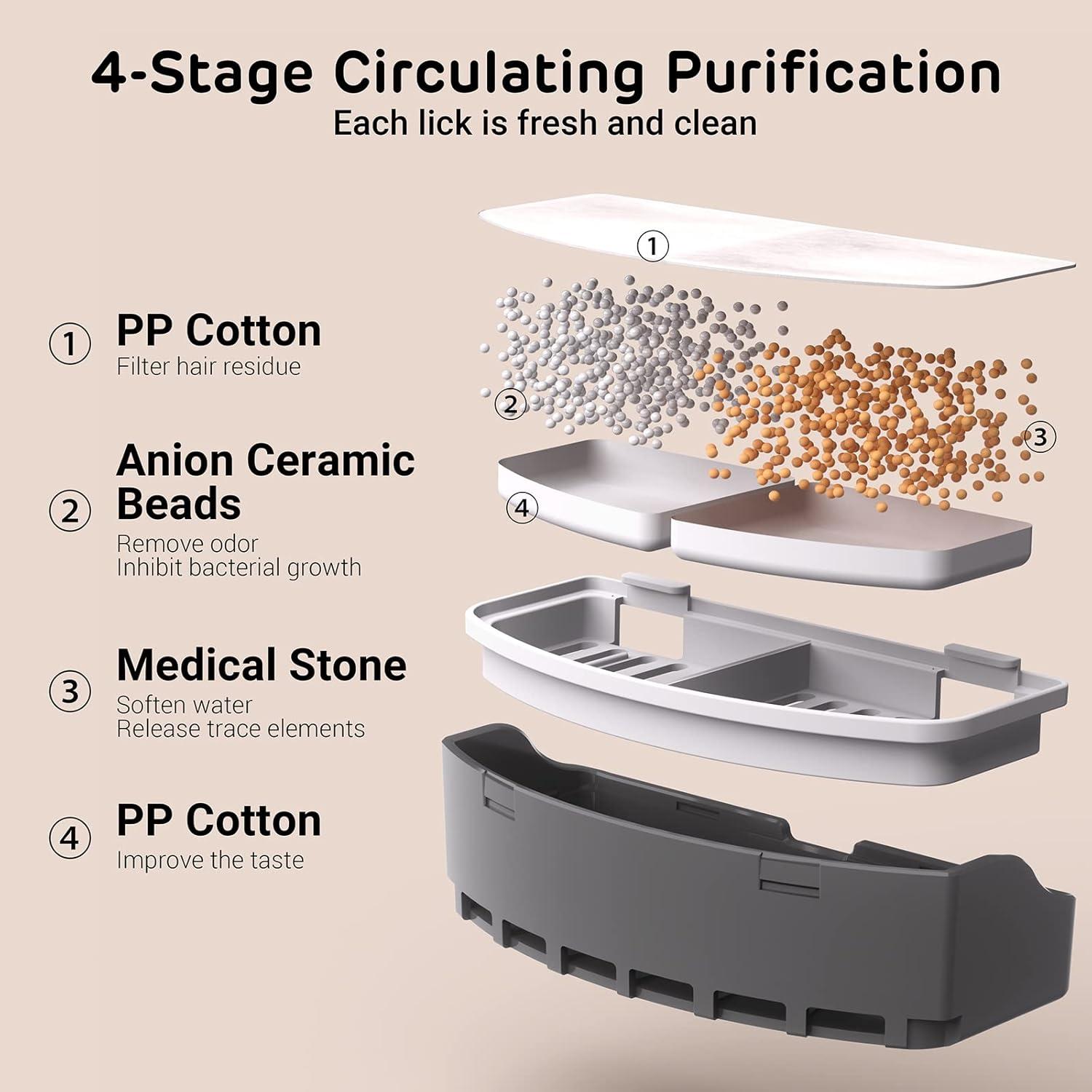 Fuente de Agua Inalámbrica iPettie Honeybee para Gatos 2.2L