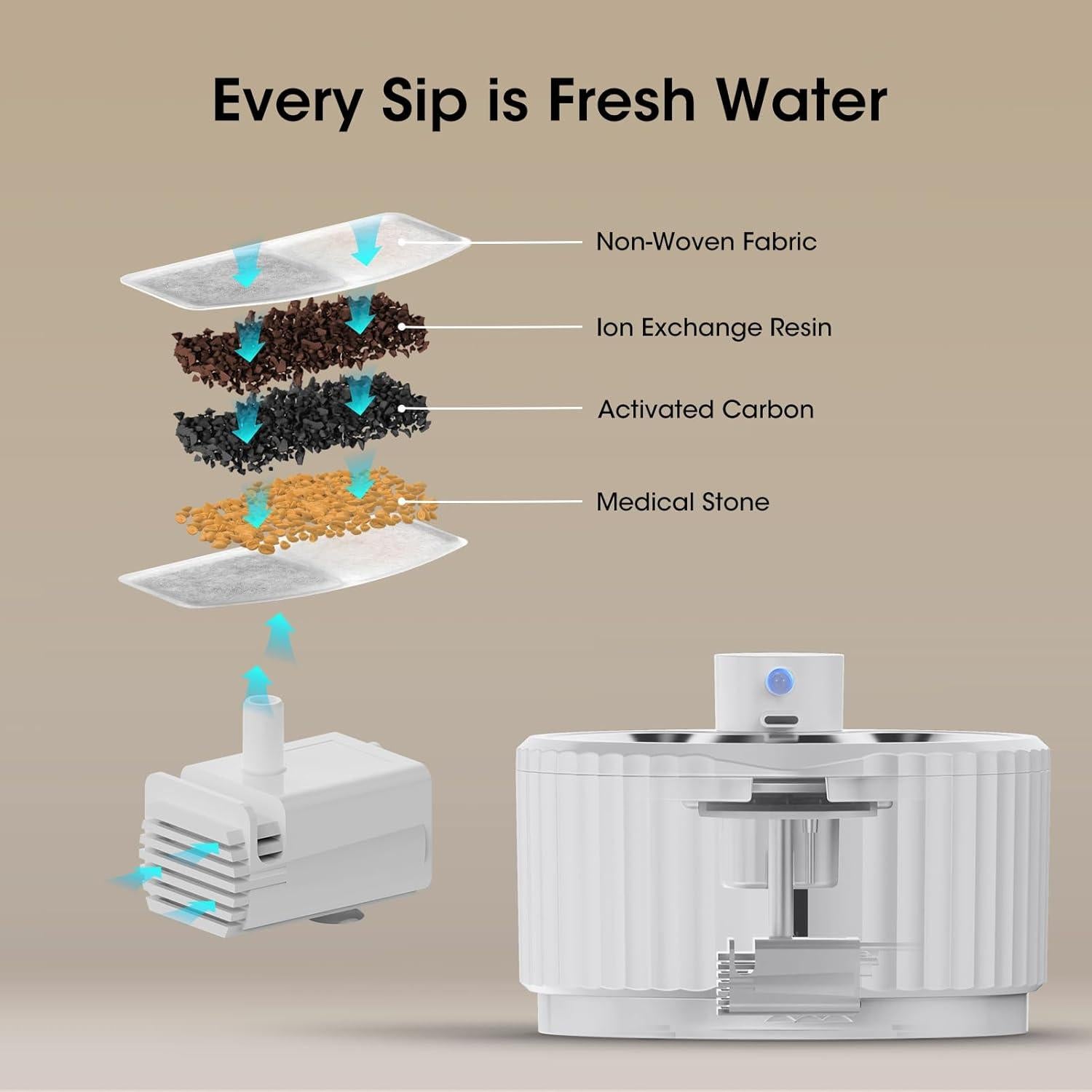 Fuente de Agua Inalámbrica para Gatos JEERAMIA 2.8L Acero Inoxidable