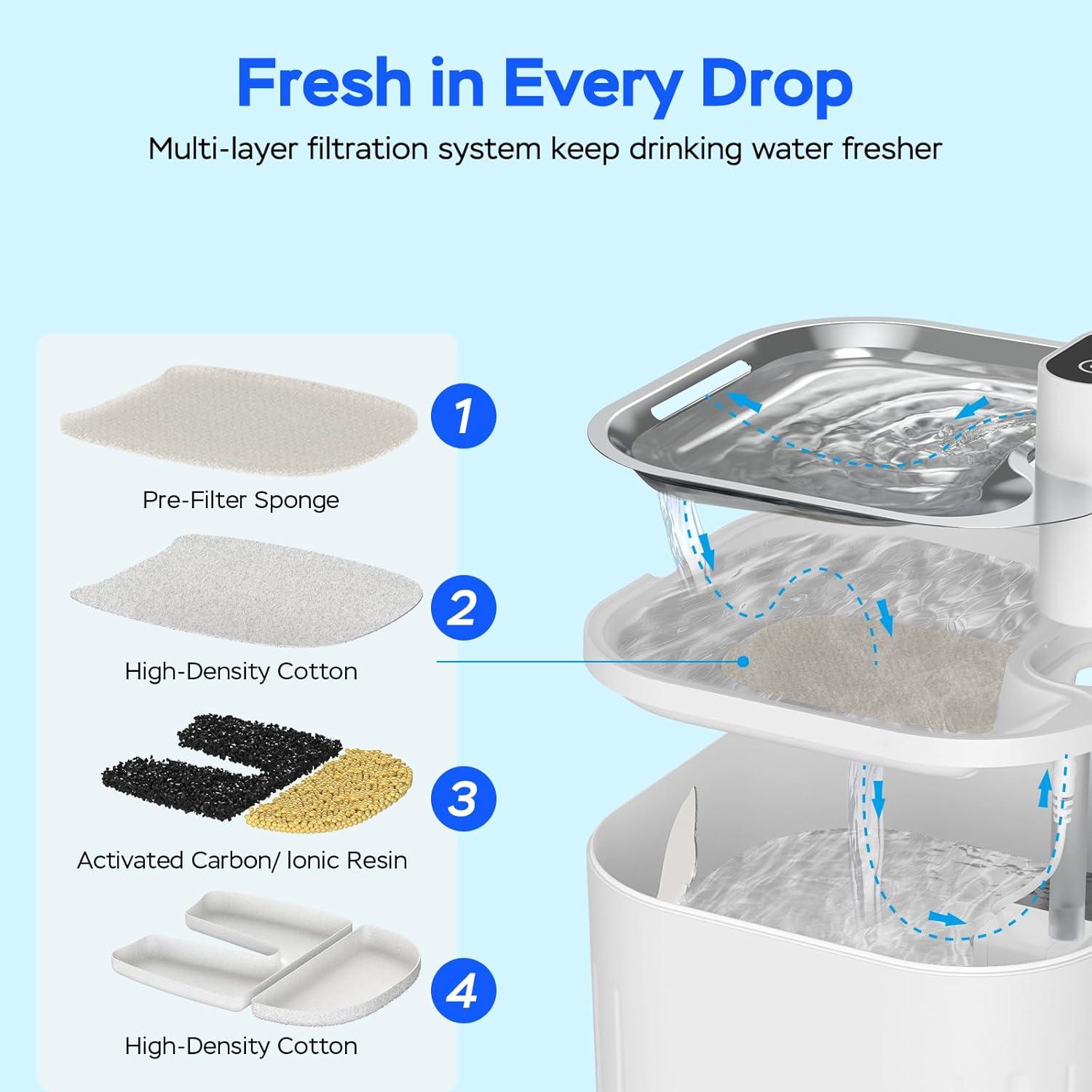 Fuente de Agua Inalámbrica para Gatos Acero Inoxidable 3.2L