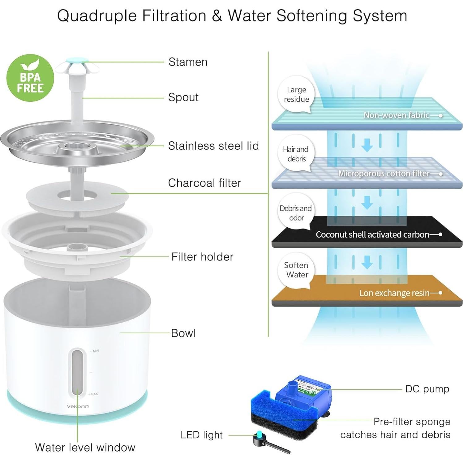 Fuente de Agua para Gatos y Perros Vekonn 2.4L Acero Inoxidable LED