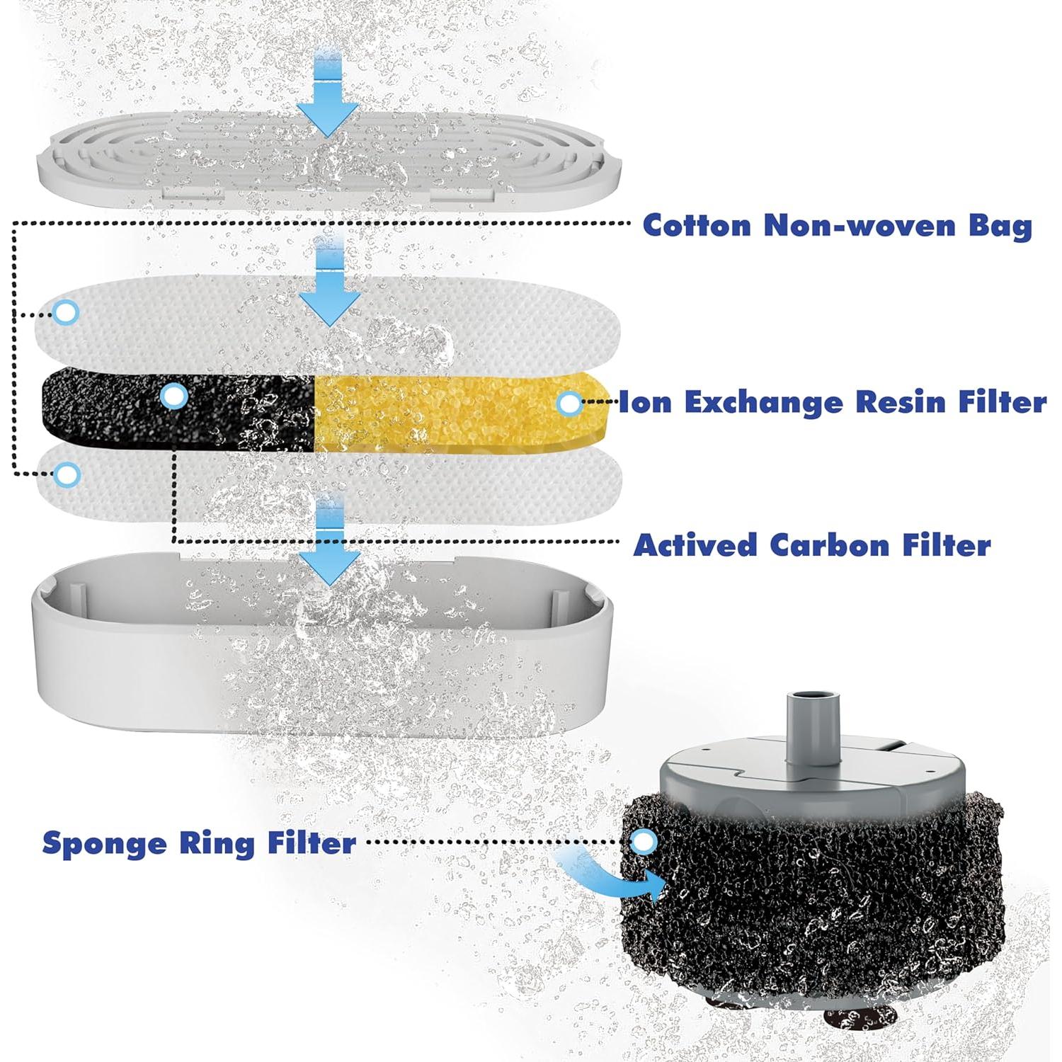 Fuente de Agua para Gatos Homtyler 4L Acero Inoxidable Silenciosa