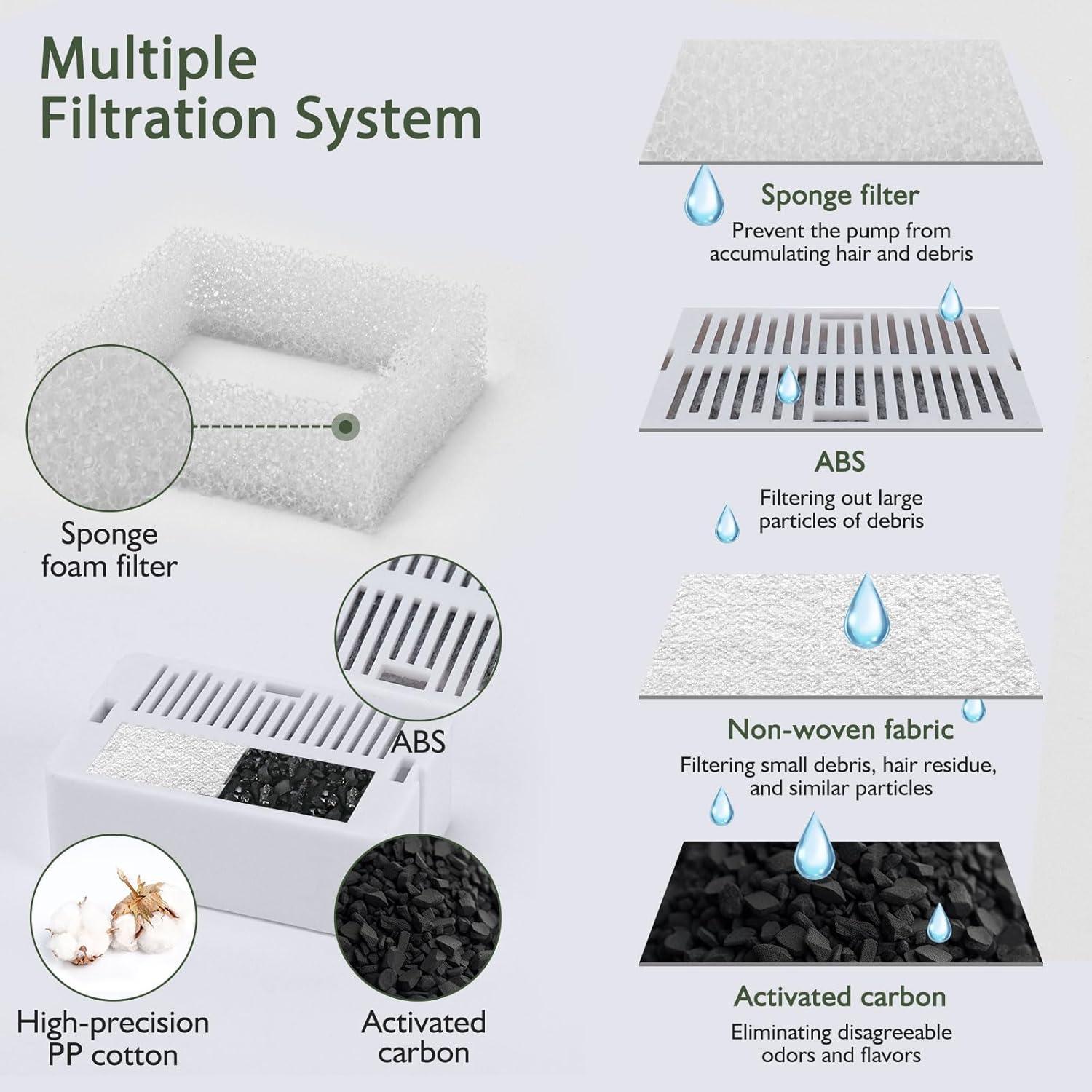 Fuente de Agua para Gatos Cerámica Lawfery 2L Verde con Filtros