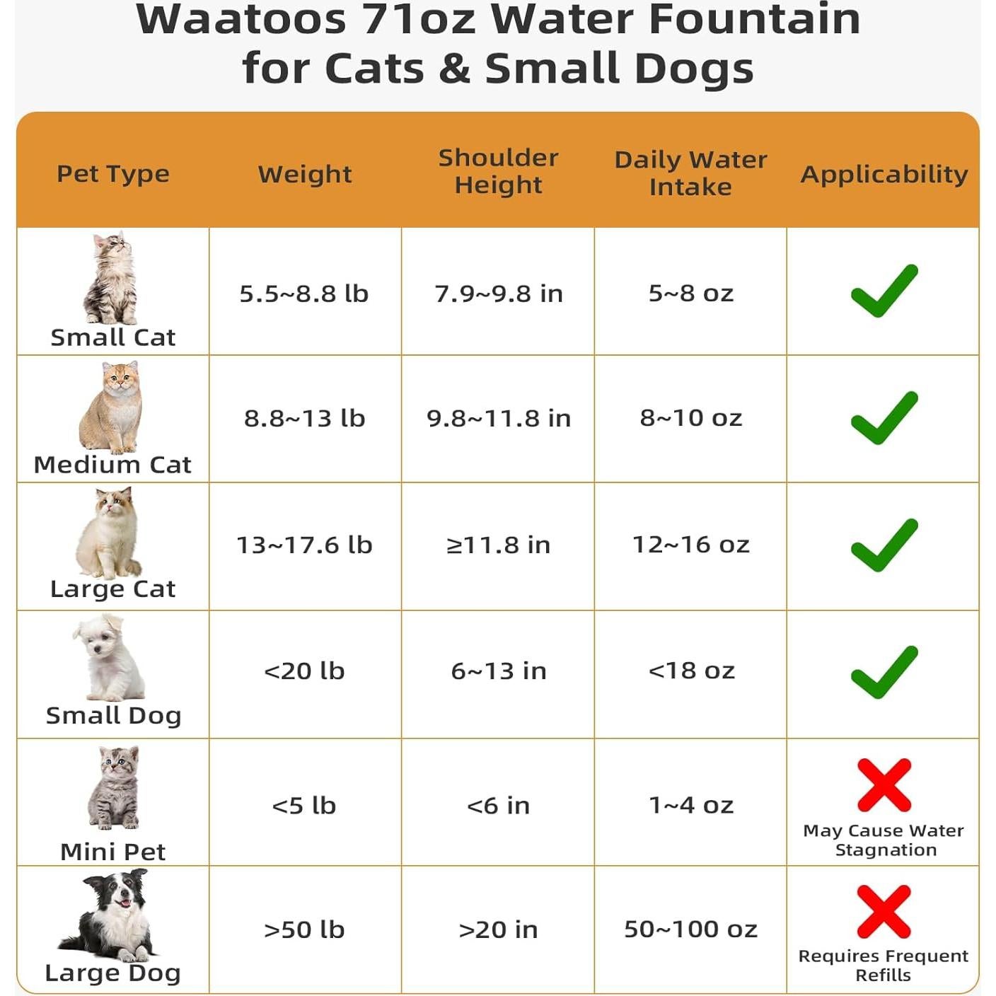 Fuente de Agua para Gatos Waatoos 2.1L Cerámica Blanca con Filtros