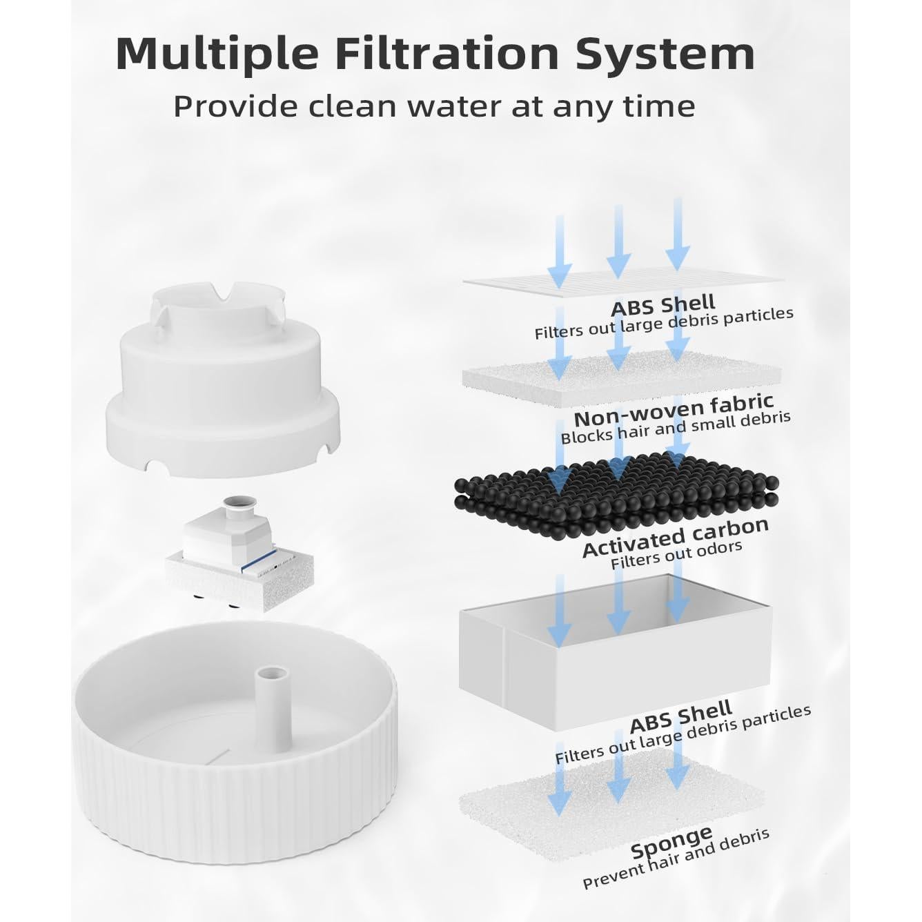 Fuente de Agua para Gatos Waatoos 2.1L Cerámica Blanca con Filtros